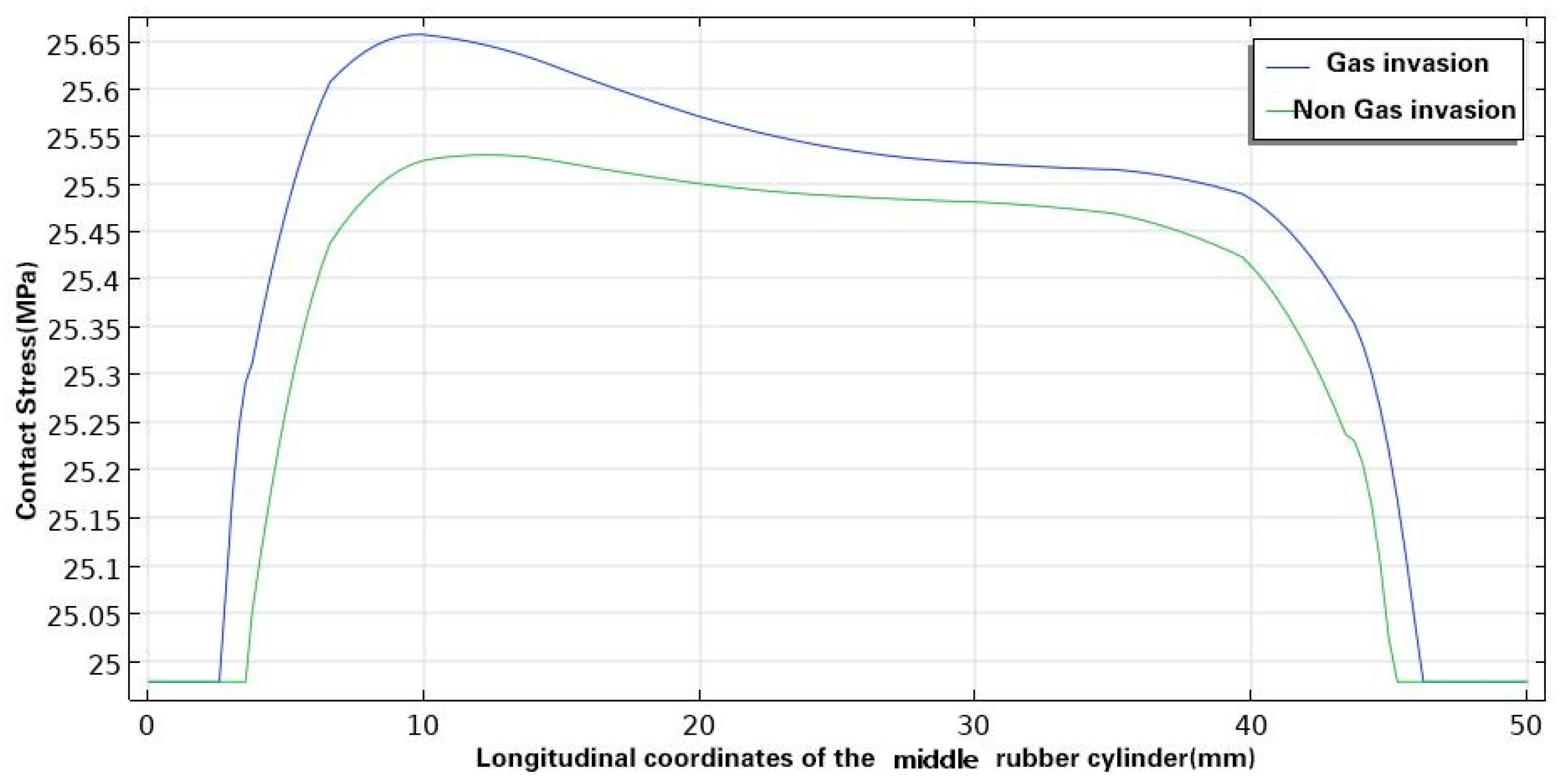 Energies 17 03305 g011