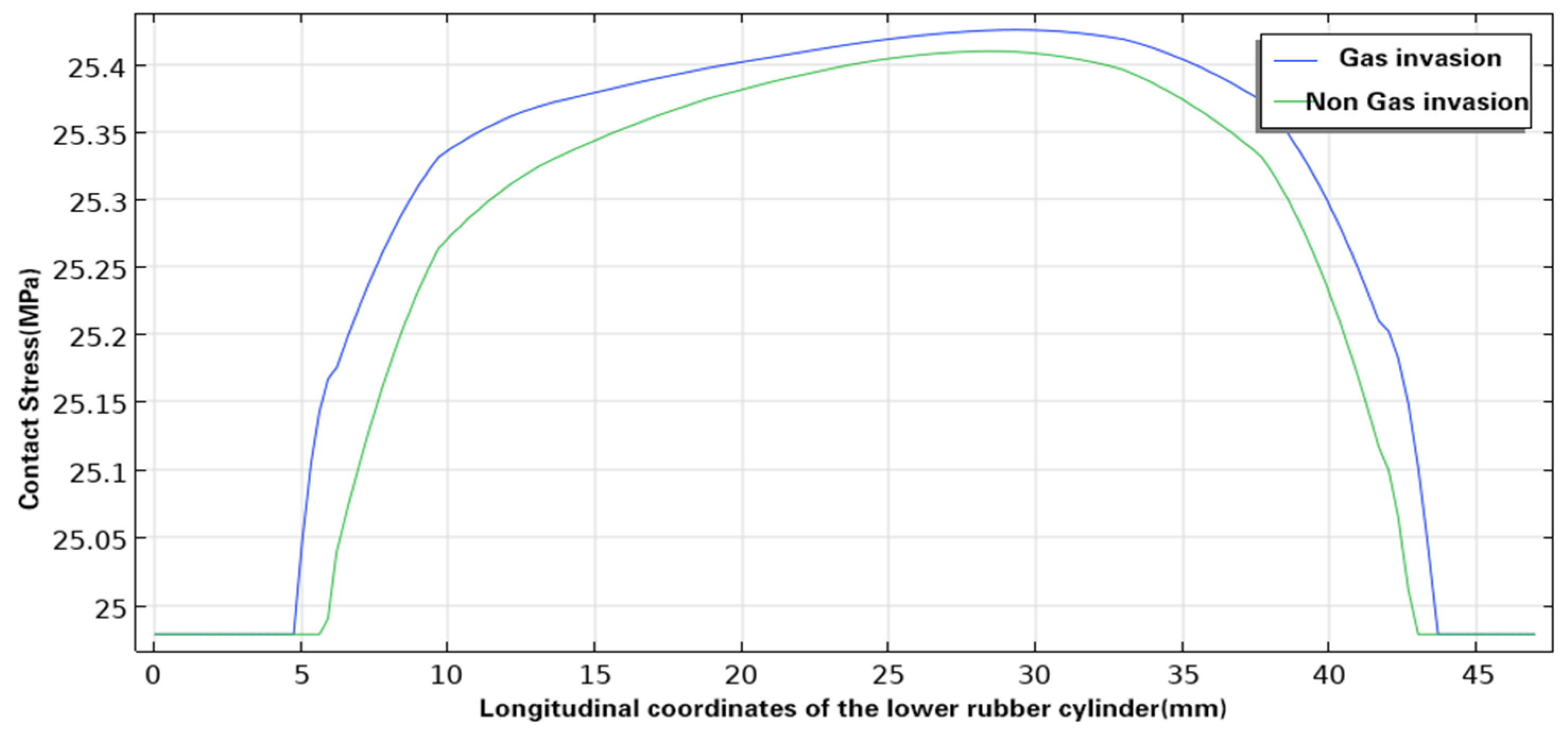 Energies 17 03305 g012