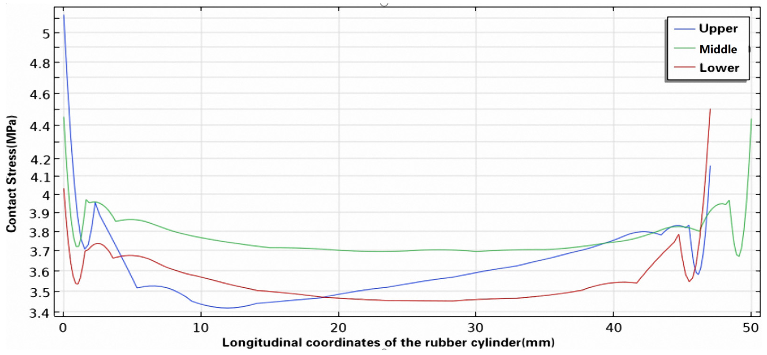 Energies 17 03305 g014