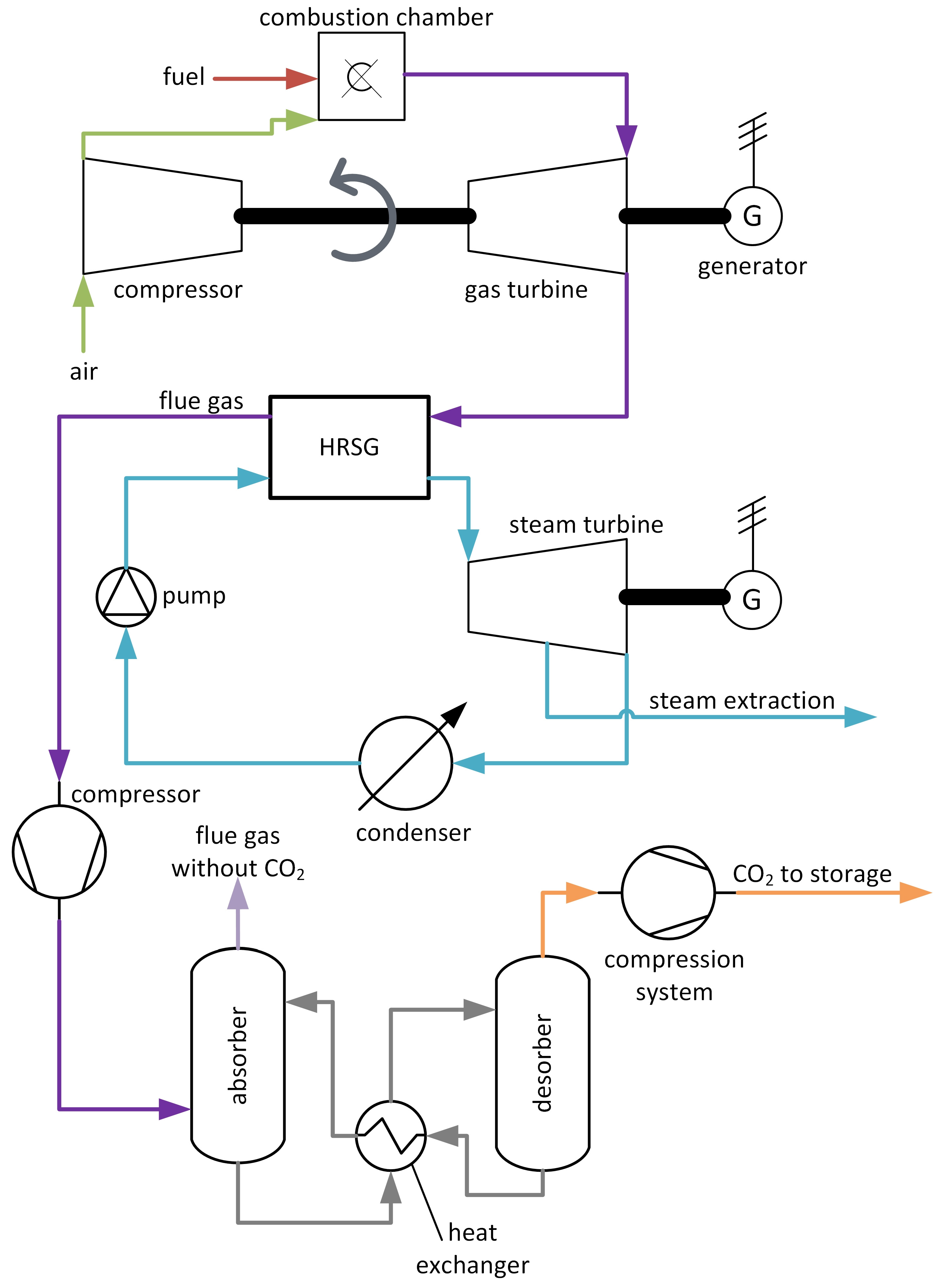 Energies 17 03306 g003