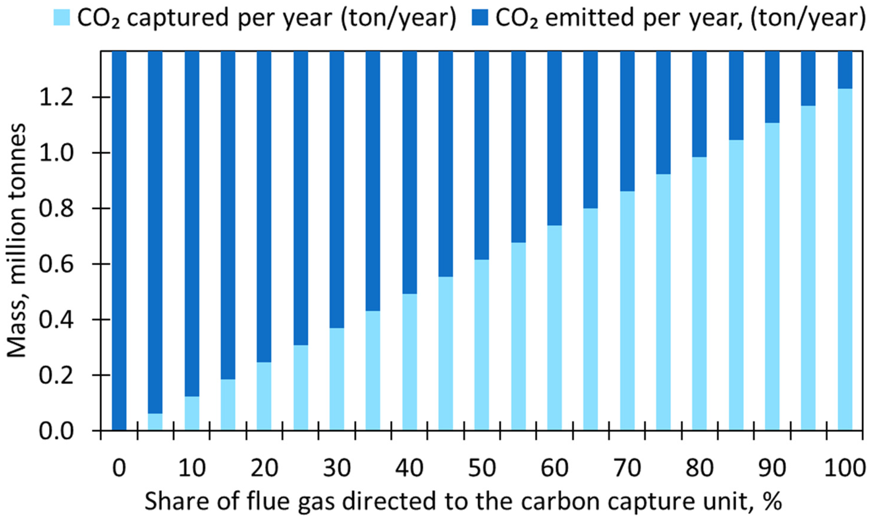 Energies 17 03306 g005