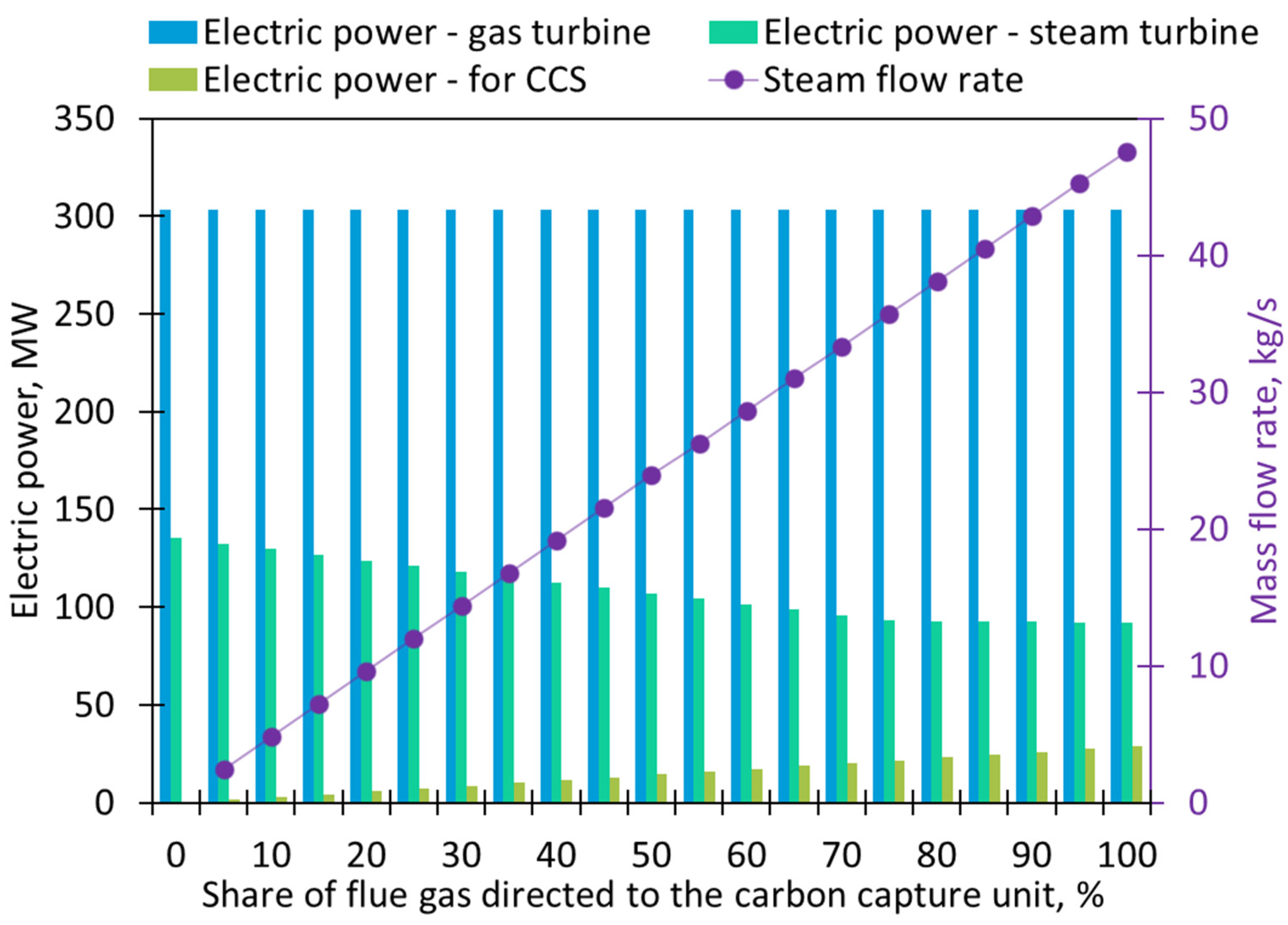 Energies 17 03306 g006