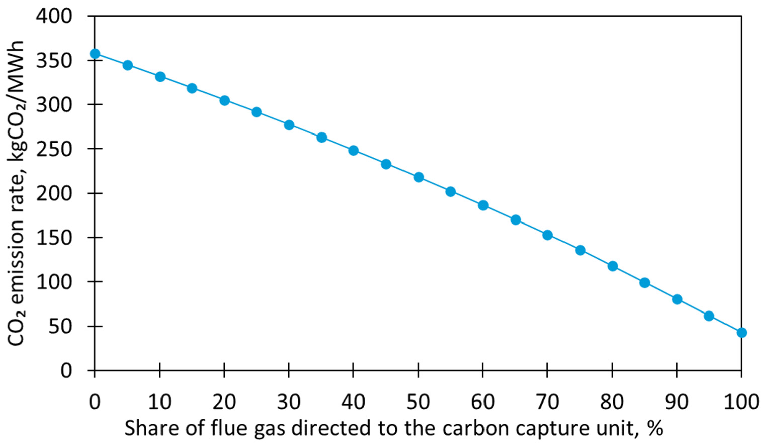 Energies 17 03306 g007