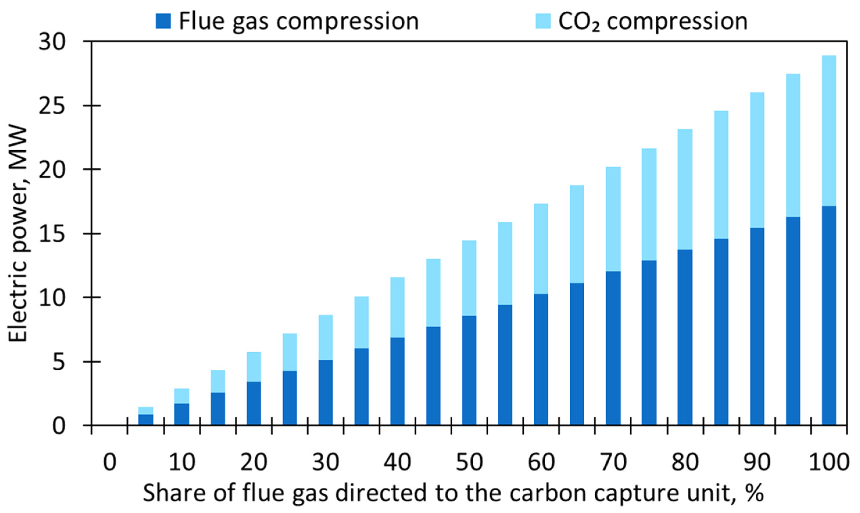 Energies 17 03306 g008