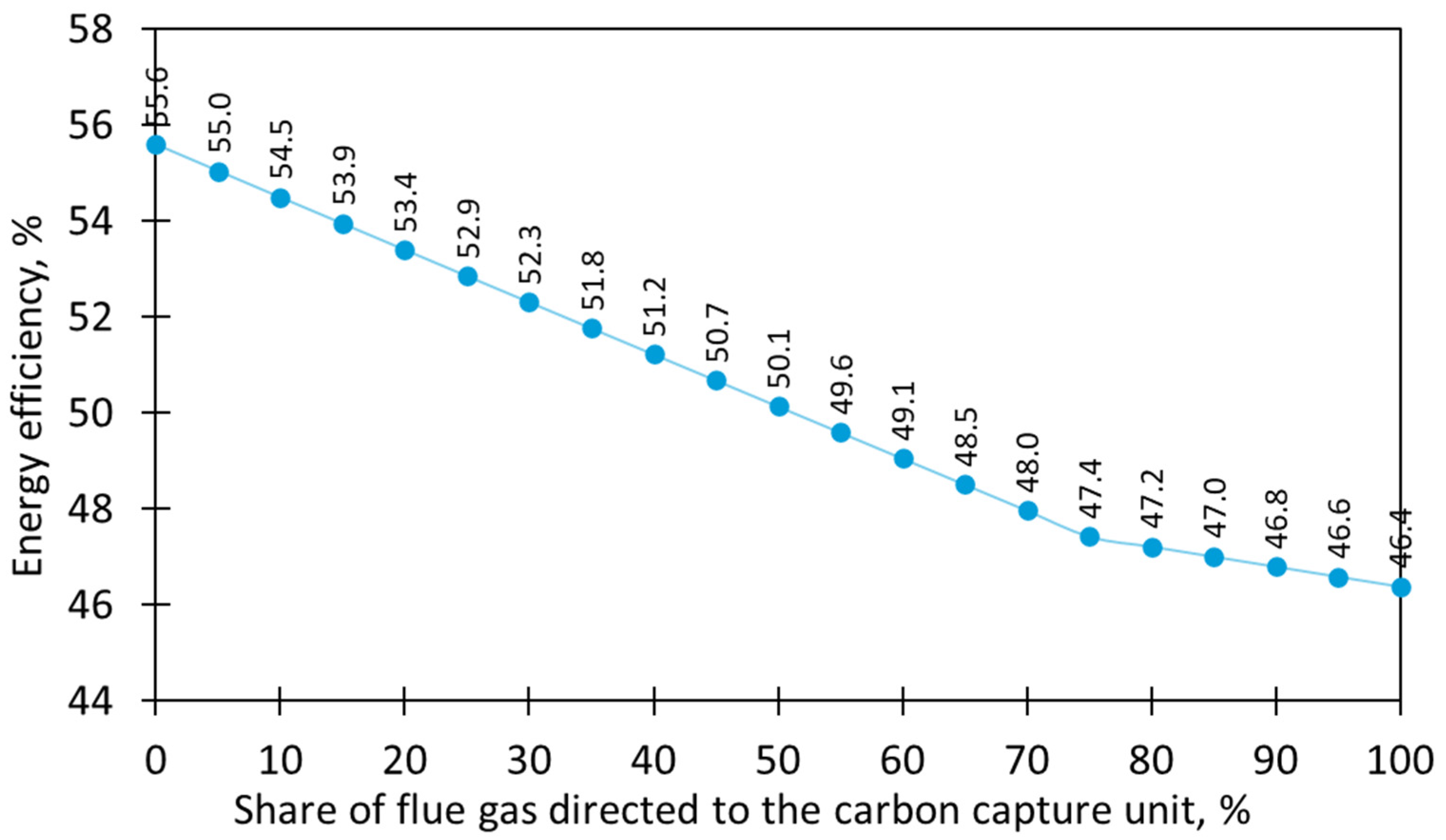 Energies 17 03306 g009