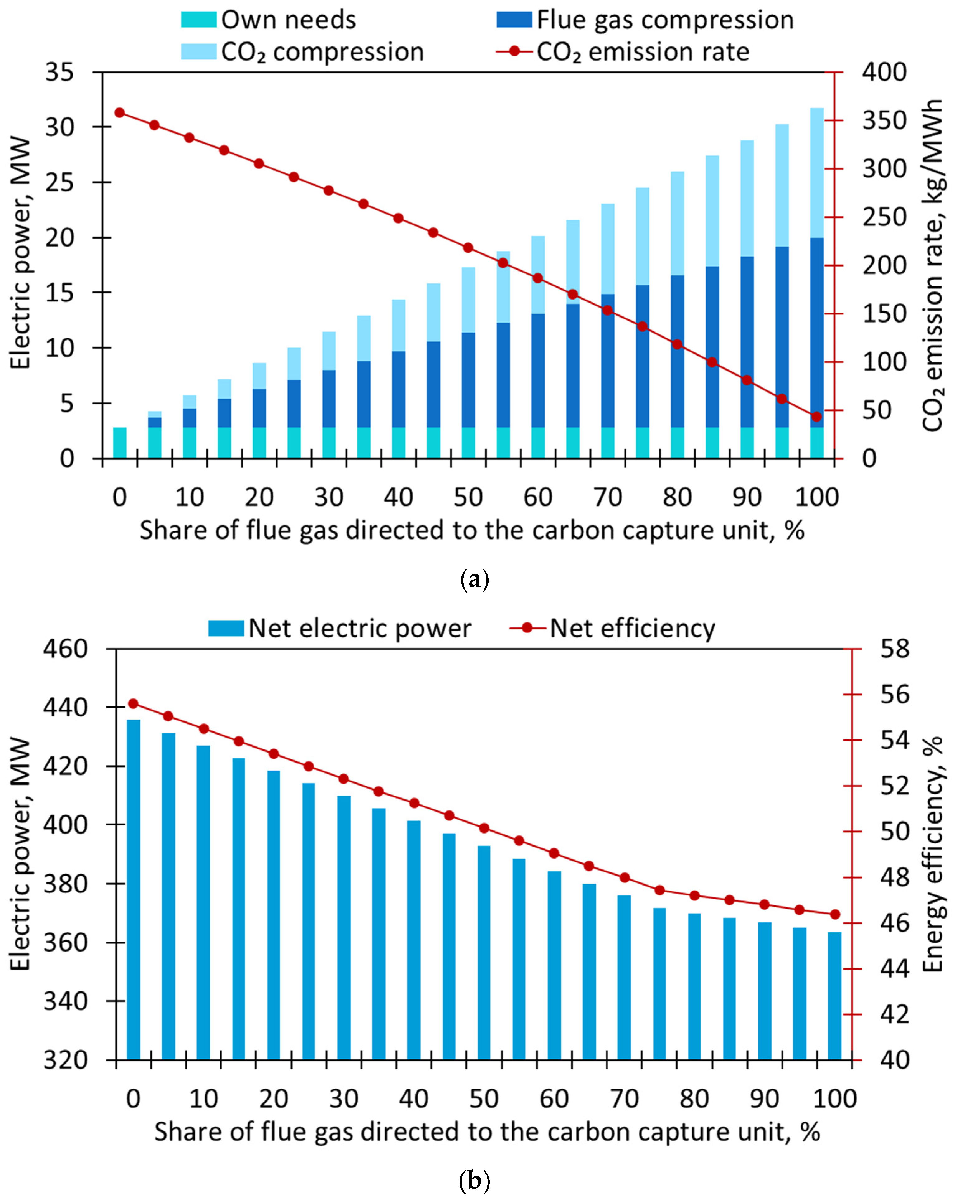 Energies 17 03306 g010