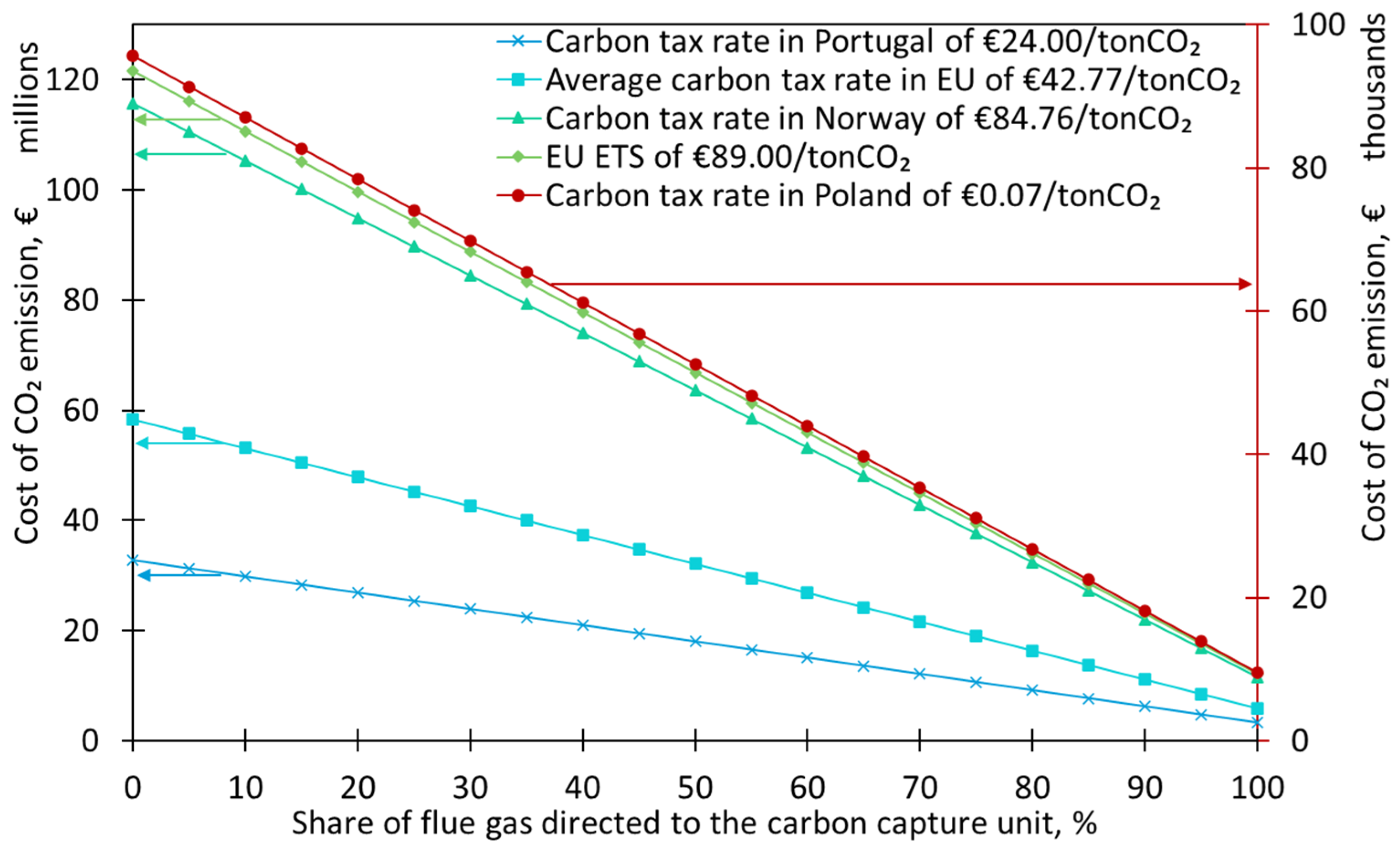 Energies 17 03306 g011