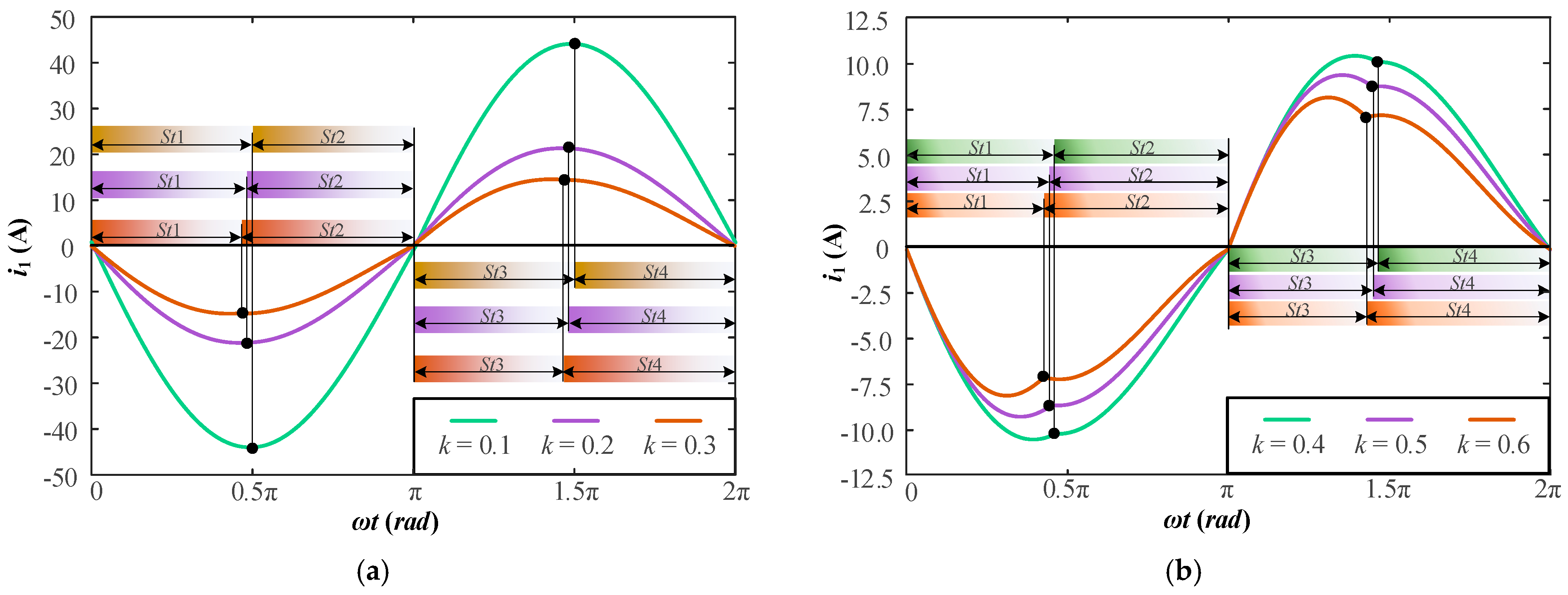 Energies 17 03307 g005