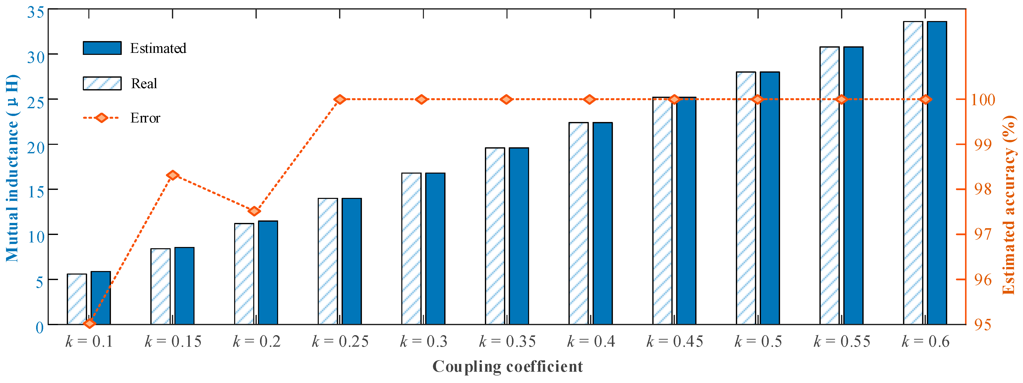 Energies 17 03307 g007