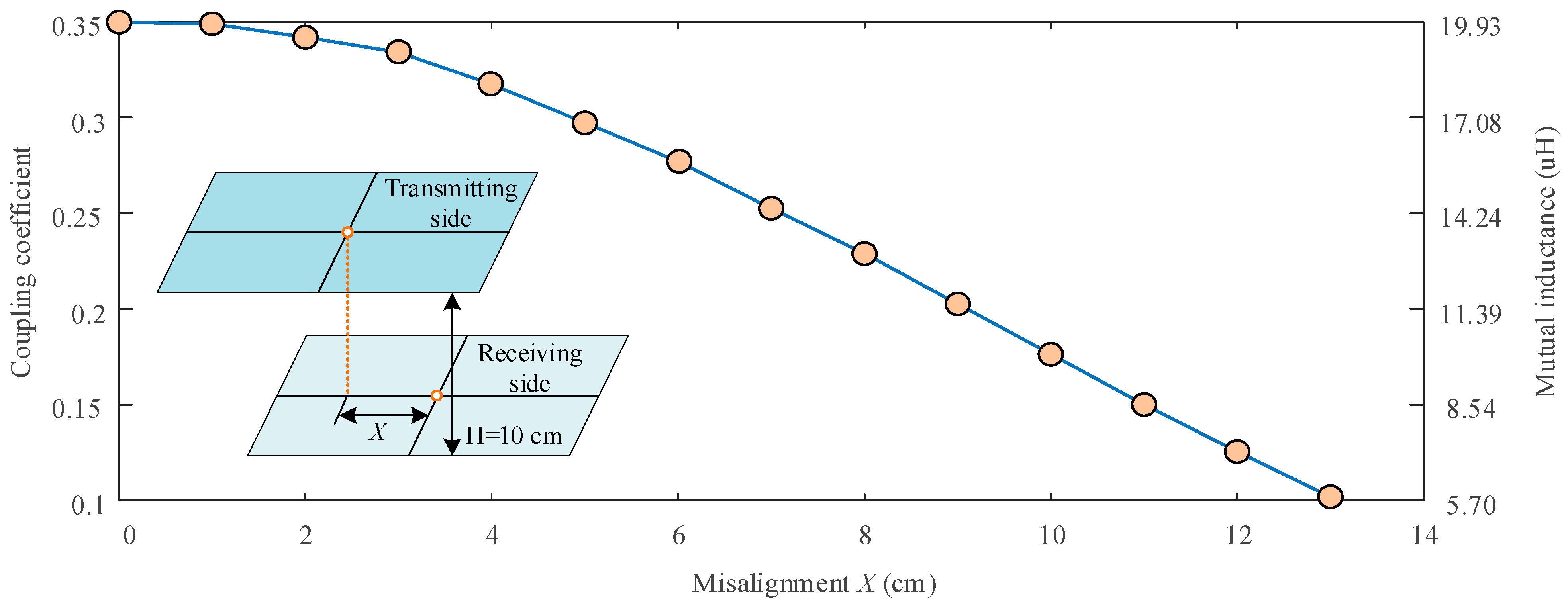 Energies 17 03307 g009