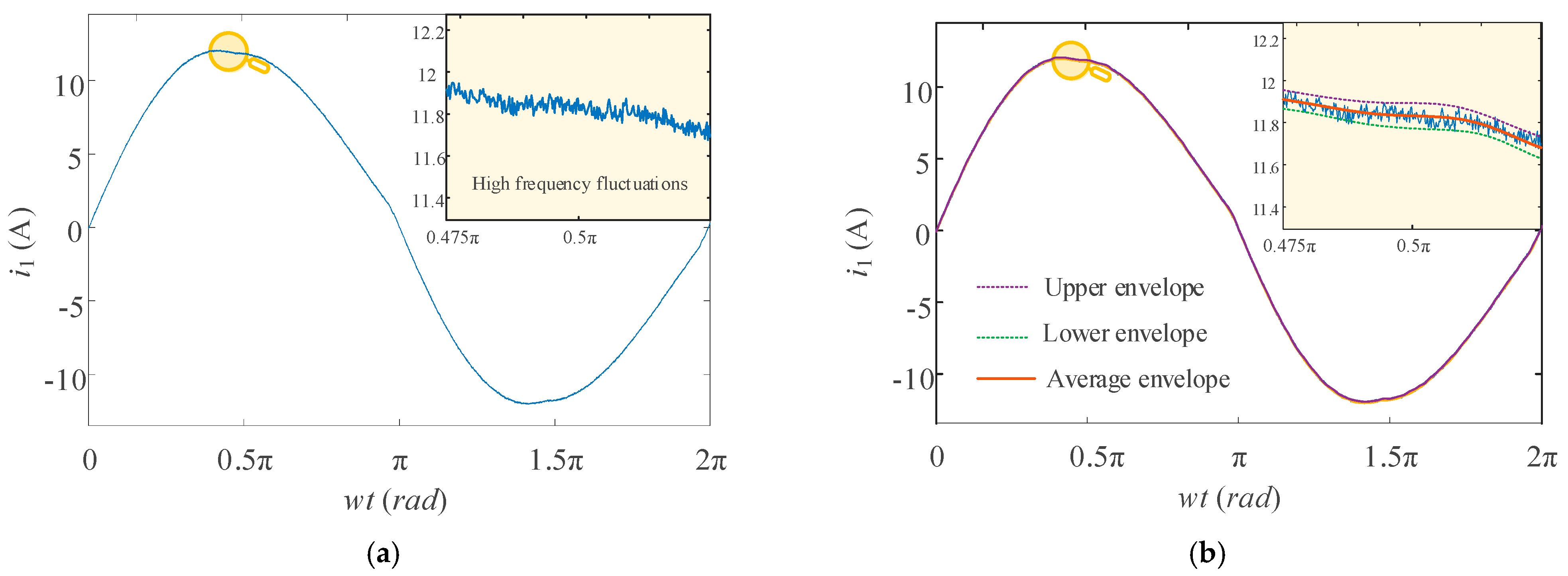 Energies 17 03307 g011
