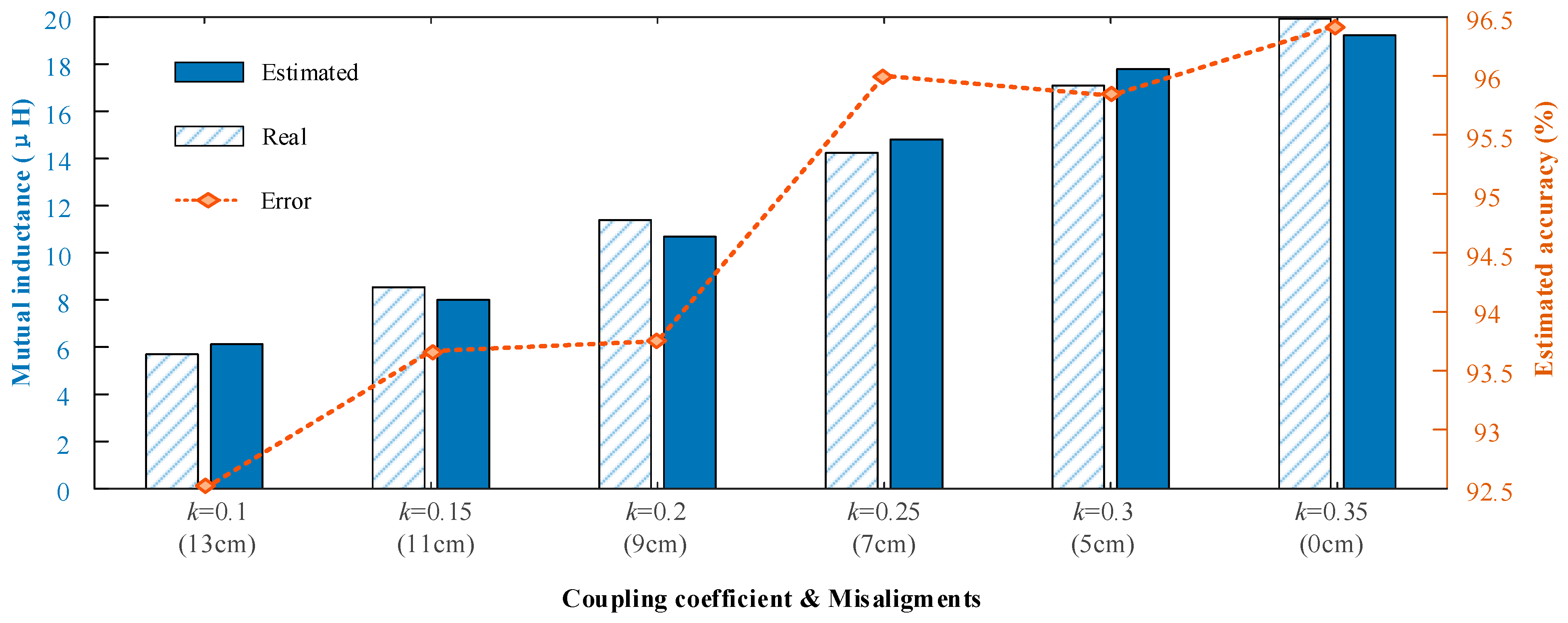 Energies 17 03307 g012