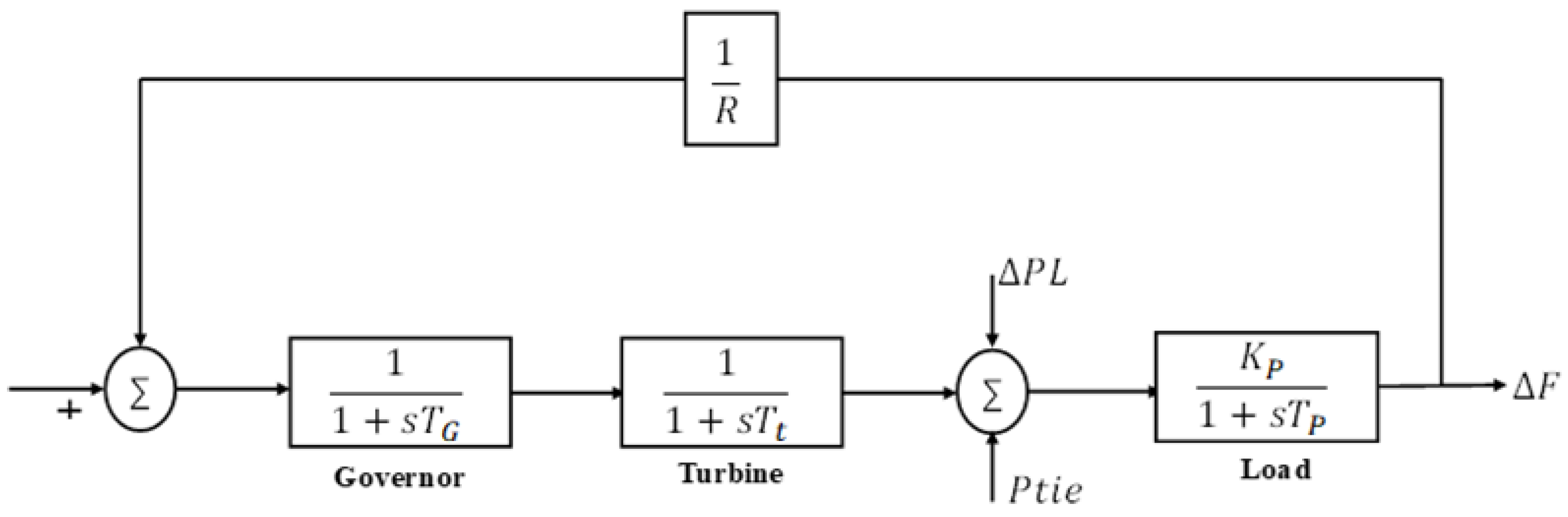 Energies 17 03308 g003