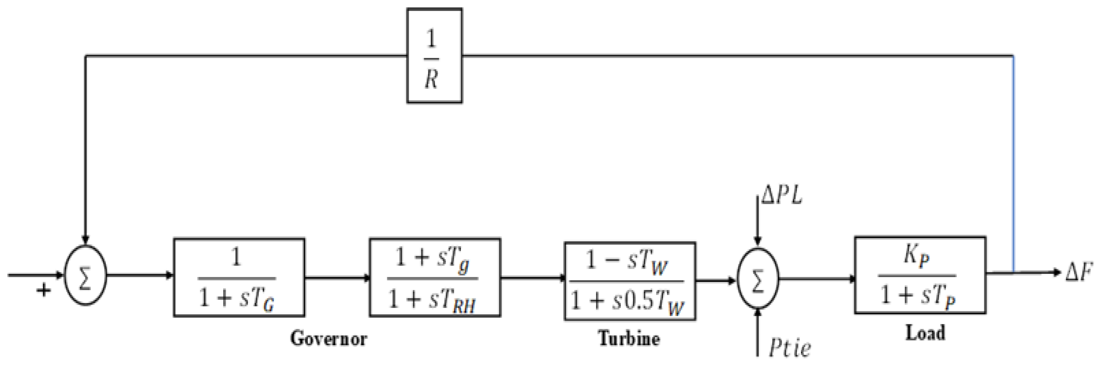 Energies 17 03308 g005