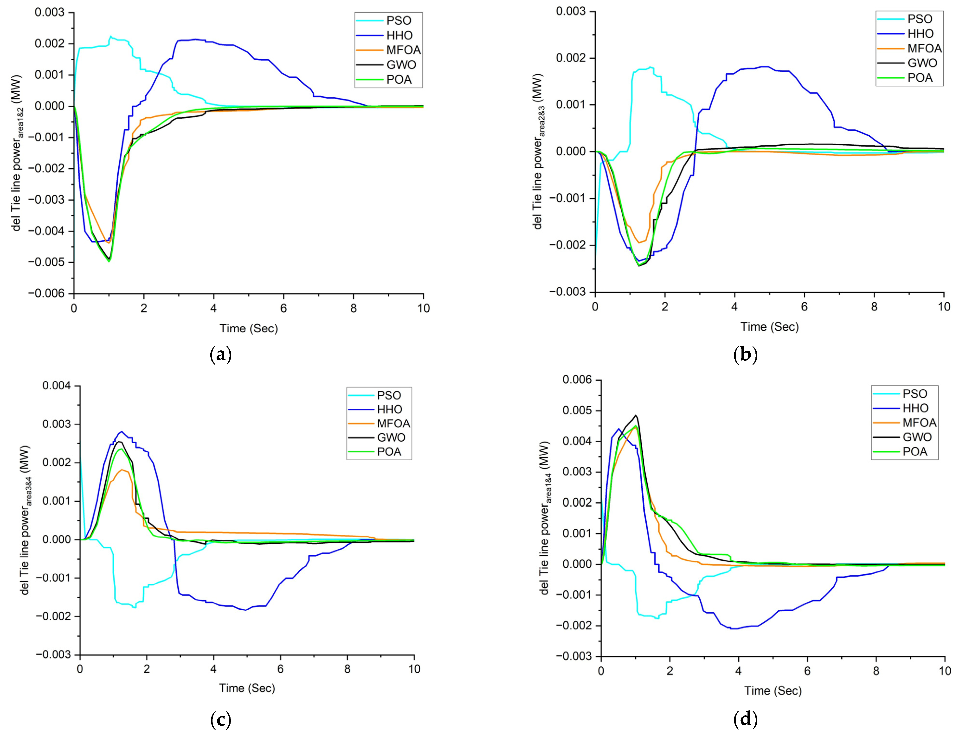 Energies 17 03308 g012