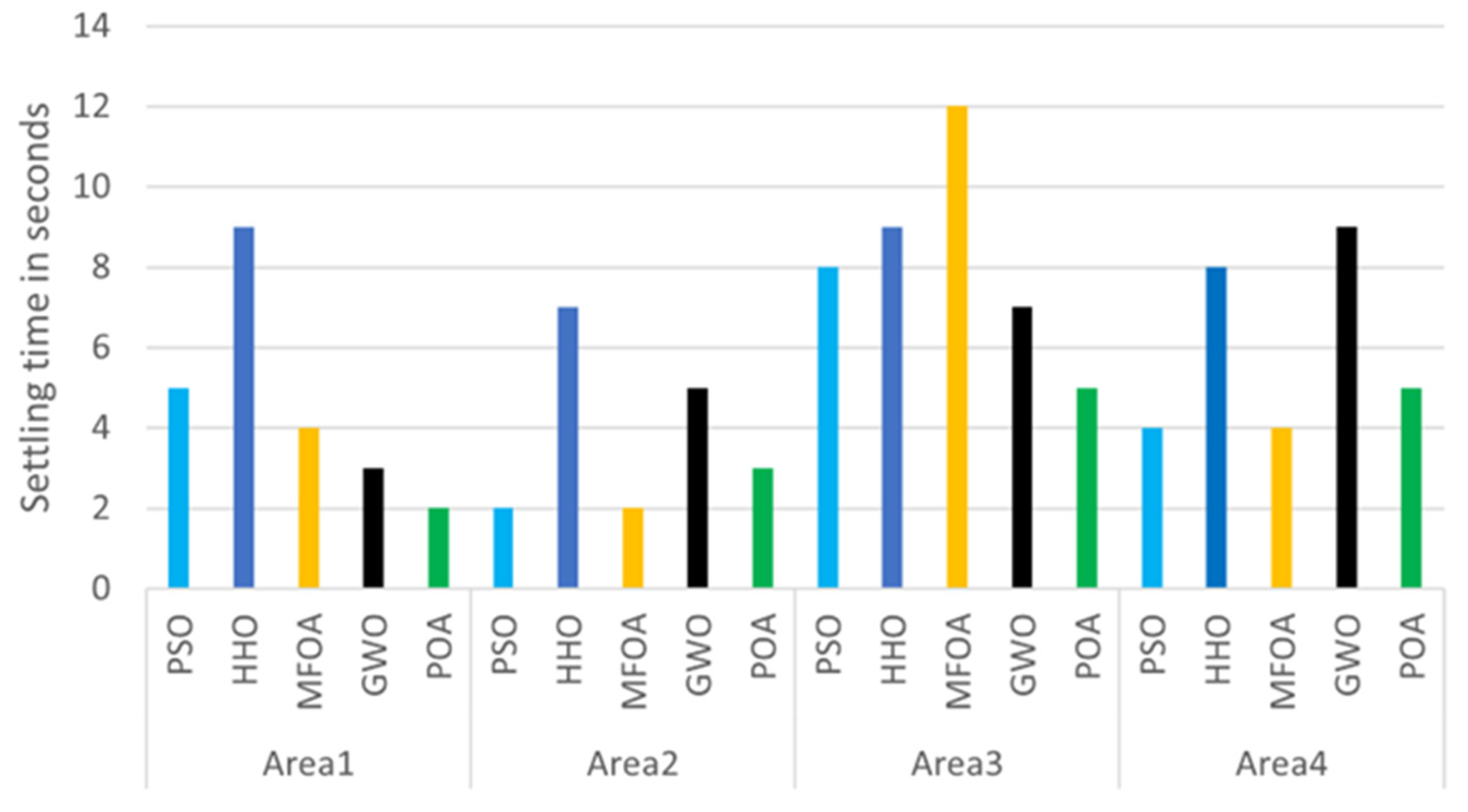 Energies 17 03308 g013