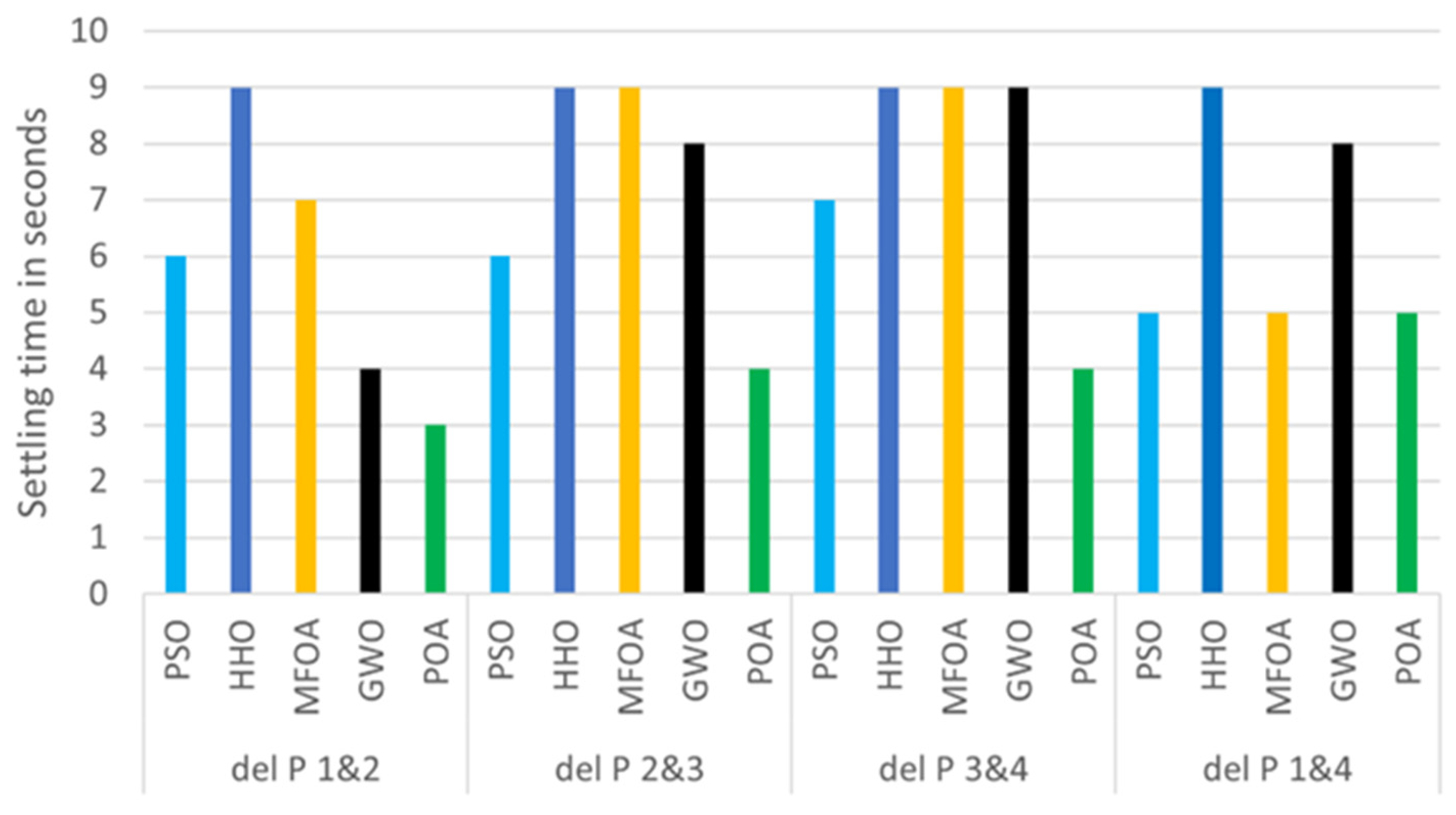 Energies 17 03308 g014