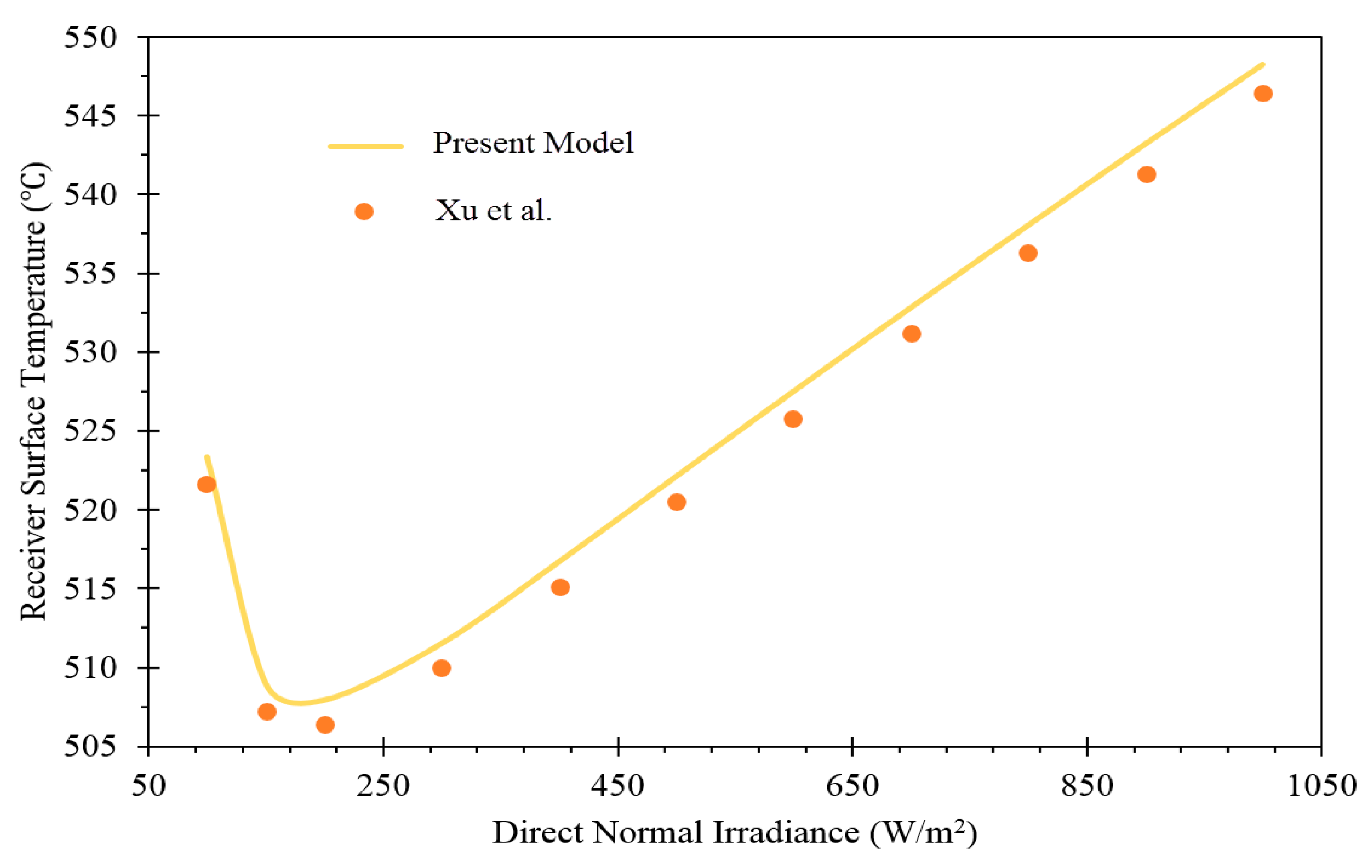 Energies 17 03309 g002