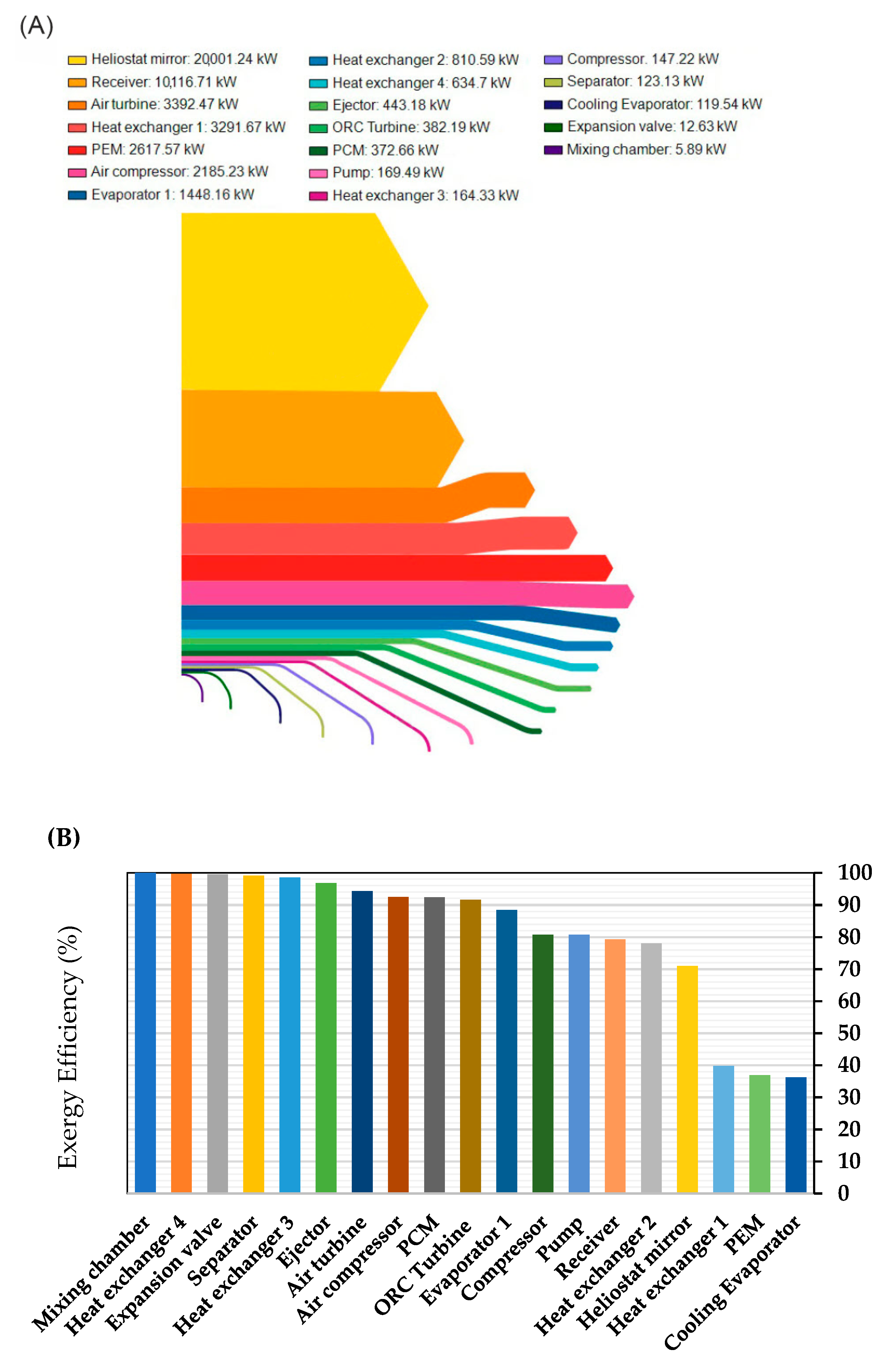 Energies 17 03309 g003