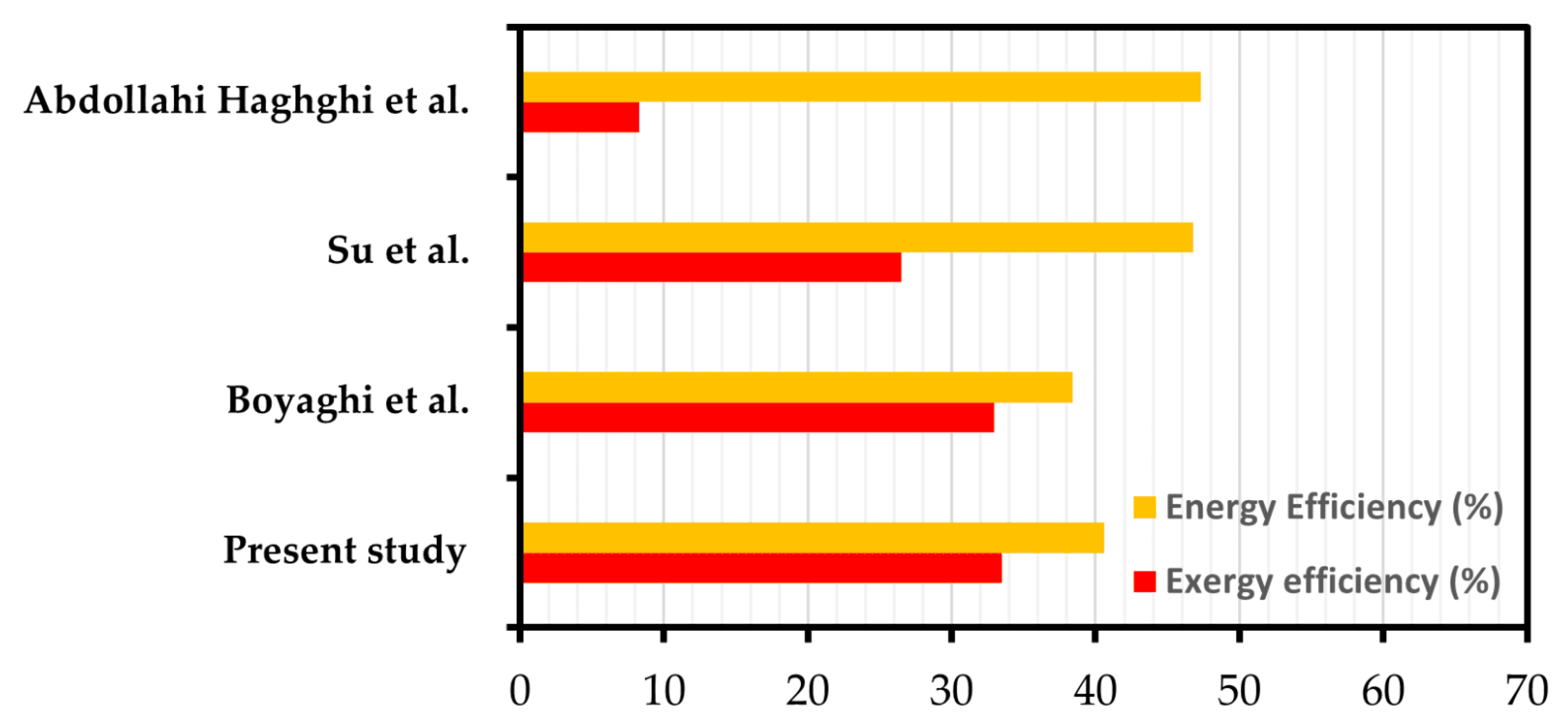 Energies 17 03309 g004