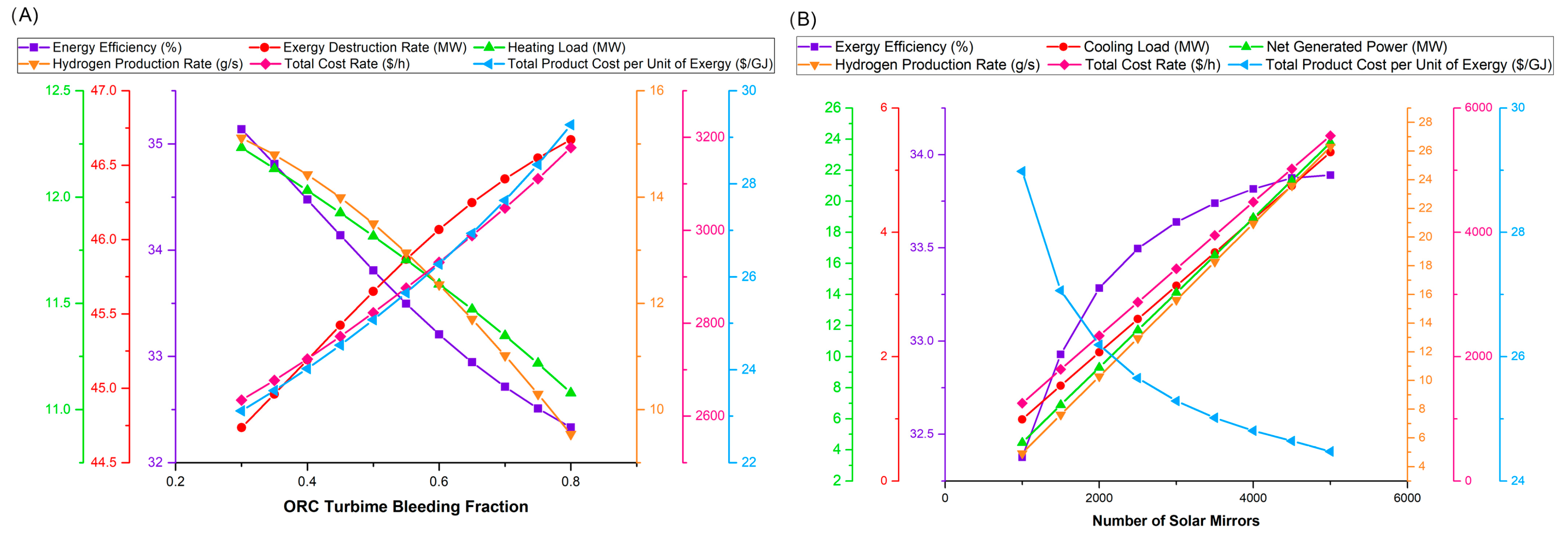 Energies 17 03309 g005