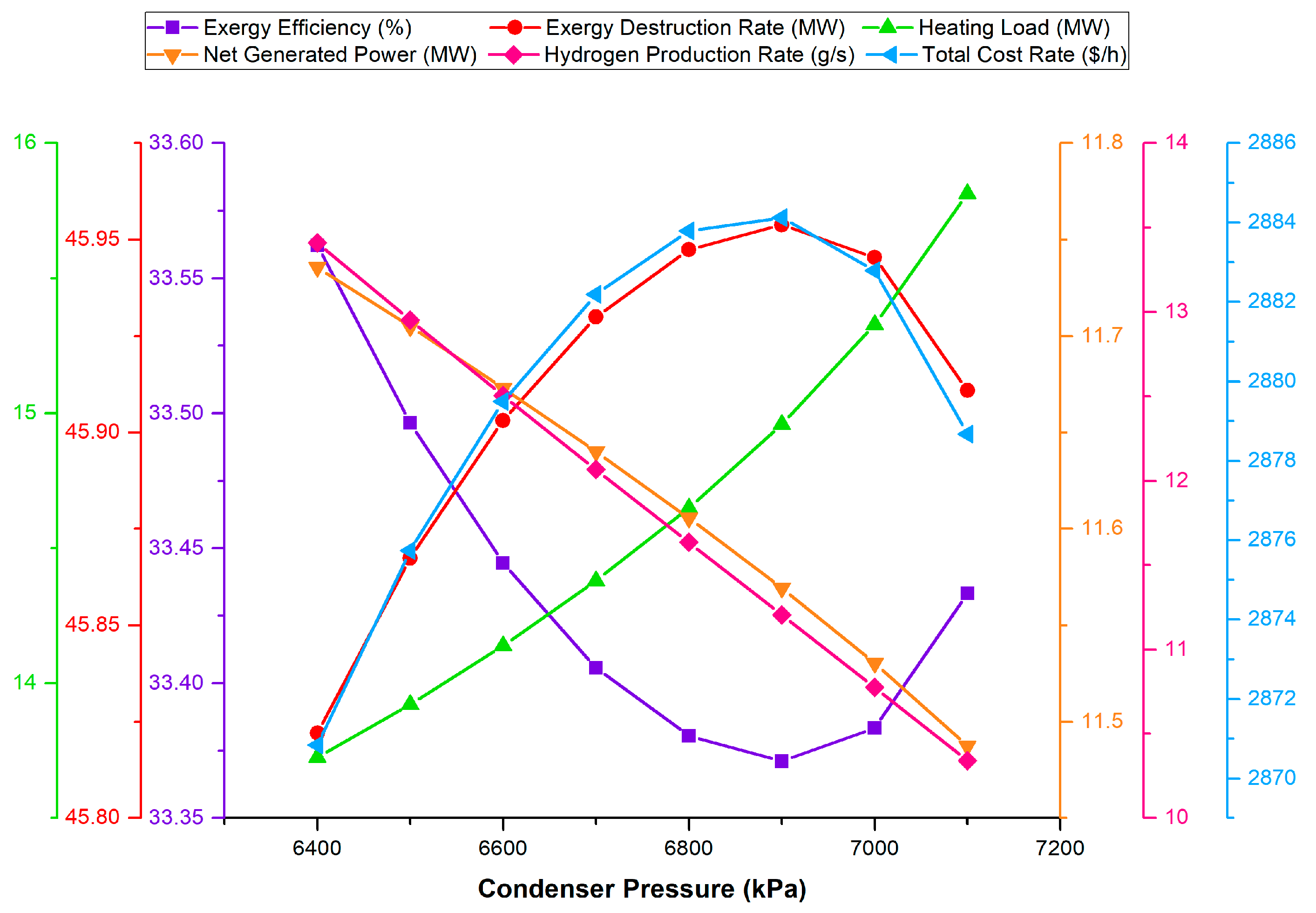 Energies 17 03309 g007