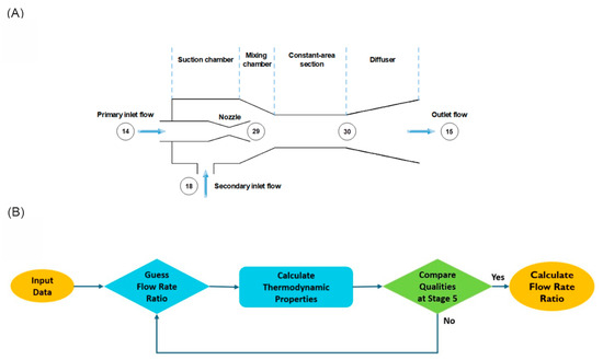 Energies 17 03309 g0a1
