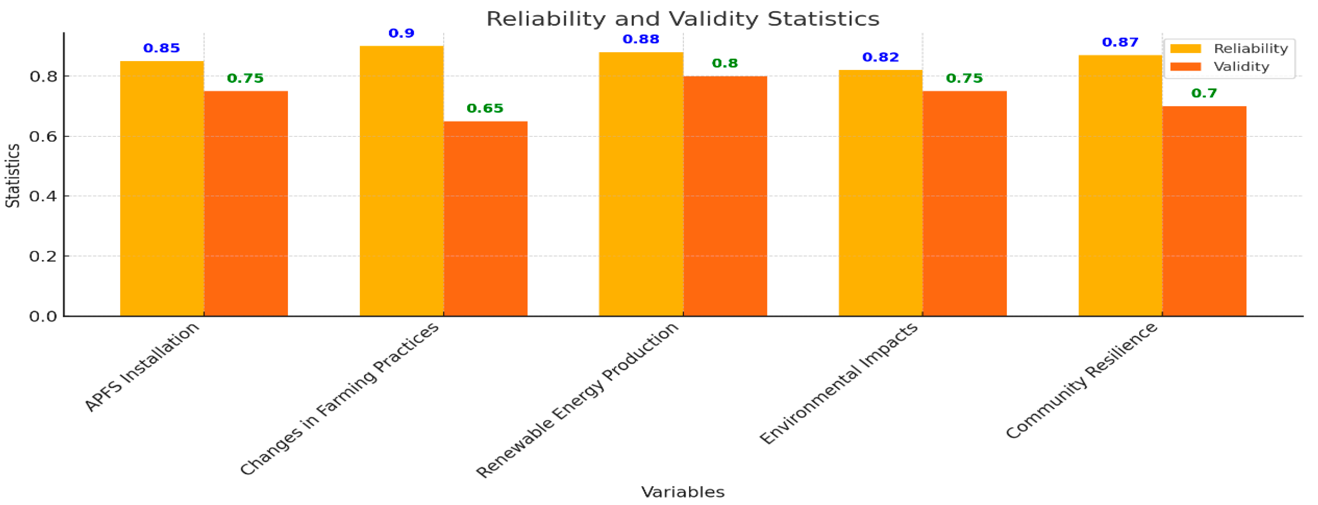 Energies 17 03310 g007