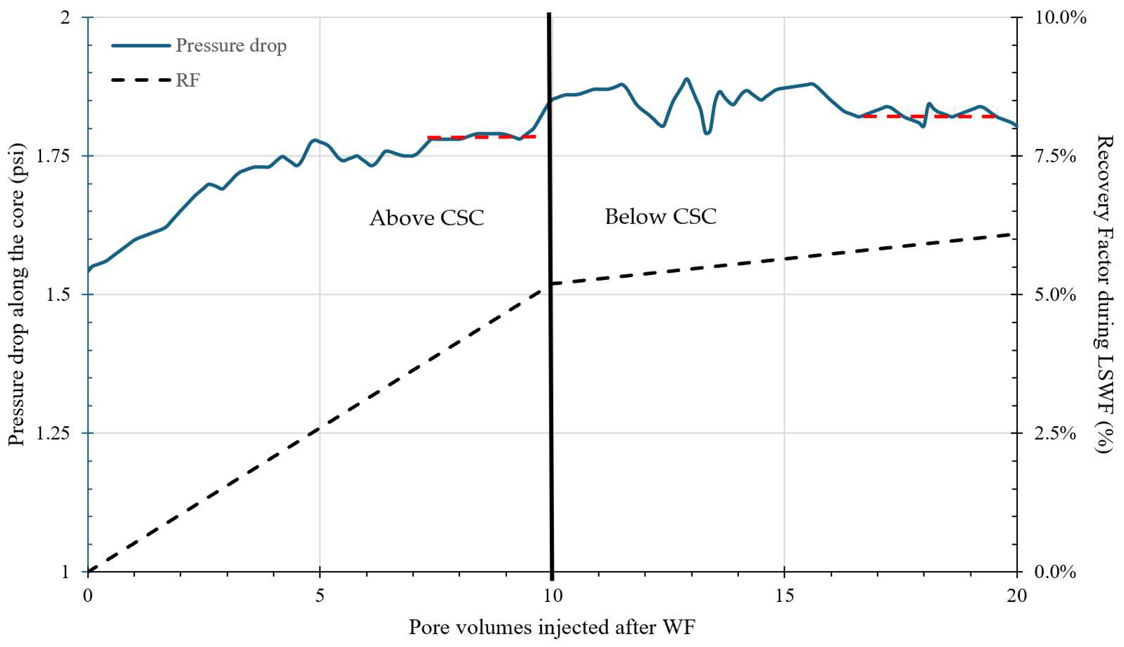 Energies 17 03315 g002