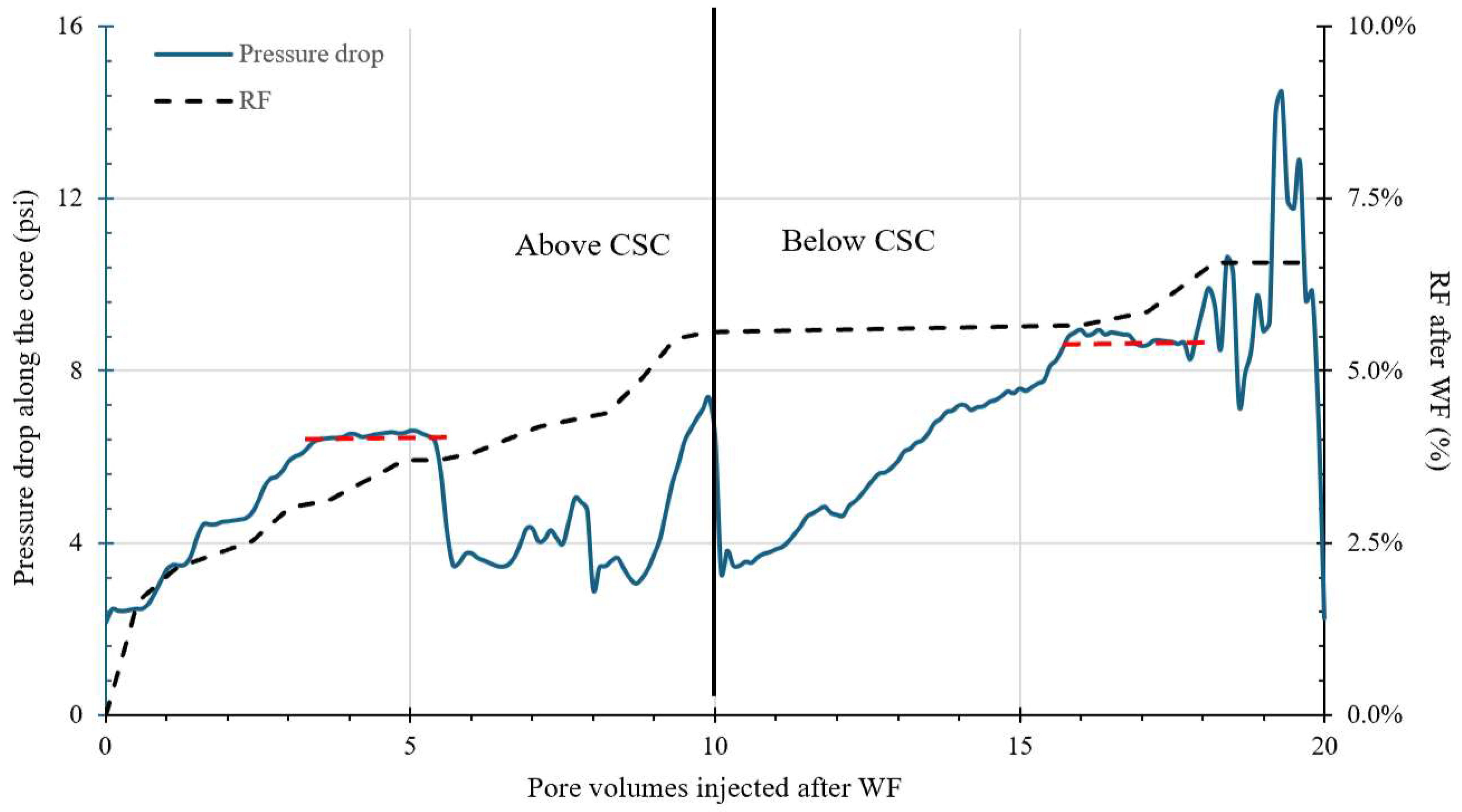 Energies 17 03315 g004