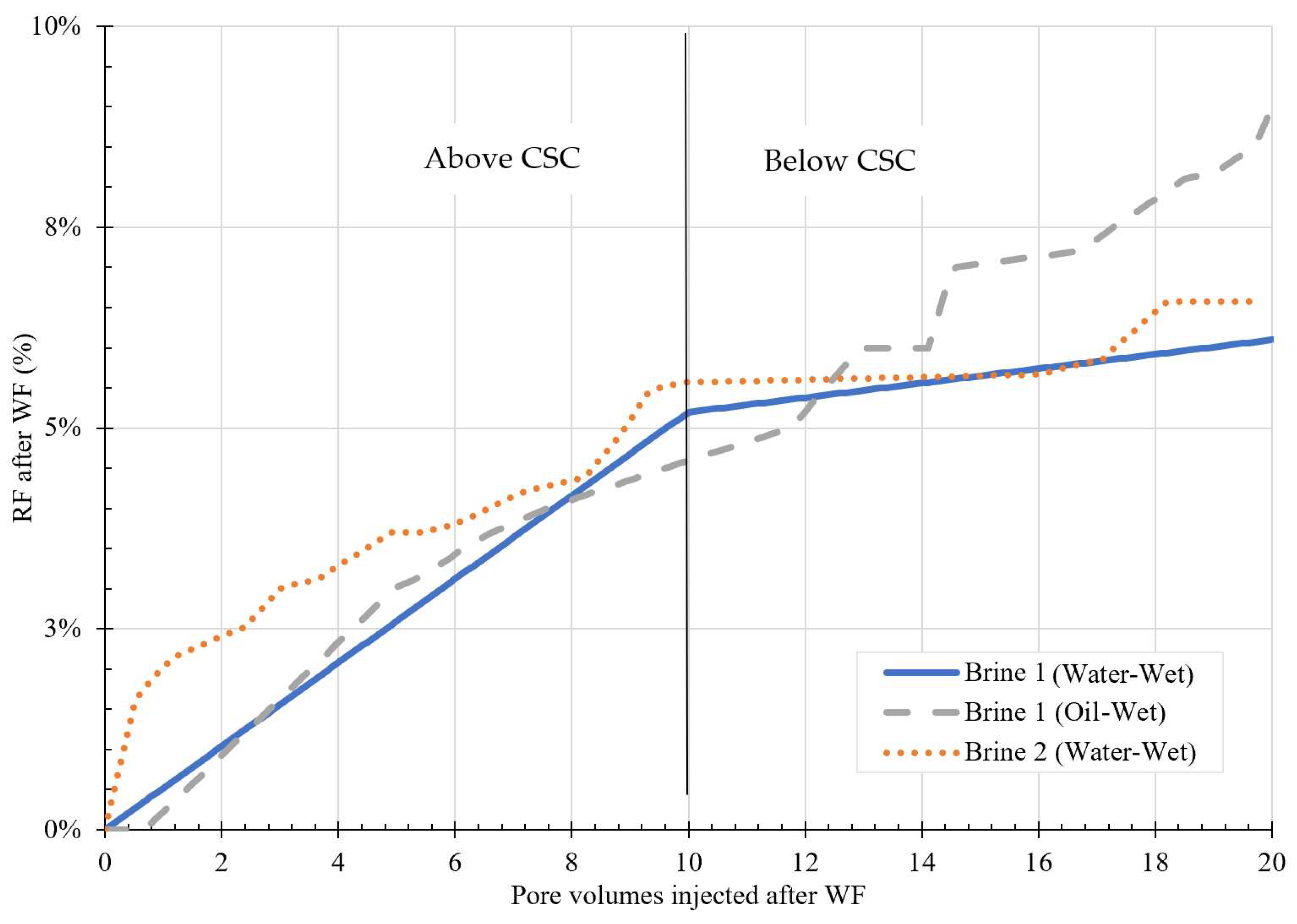 Energies 17 03315 g005