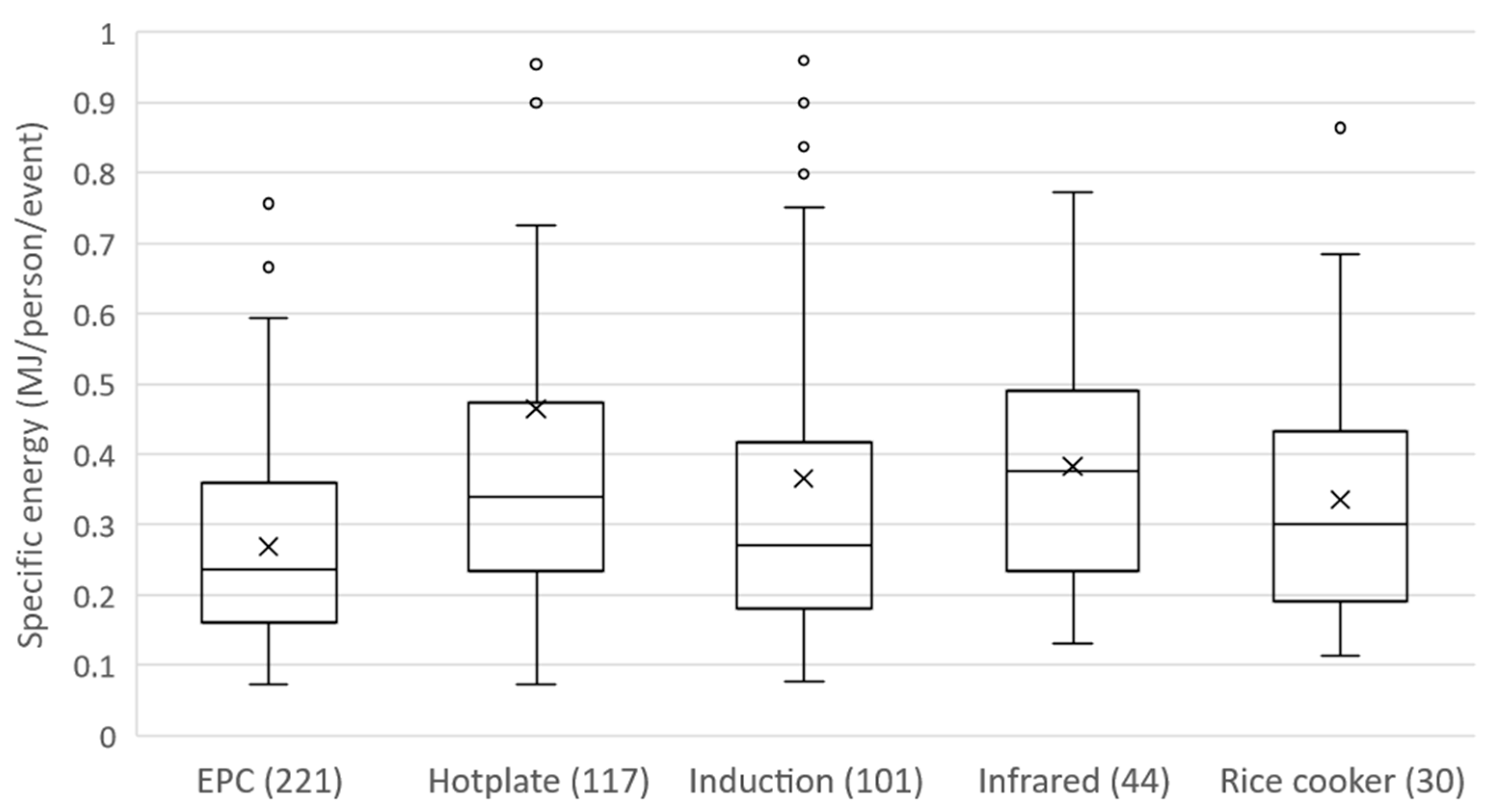 Energies 17 03318 g002
