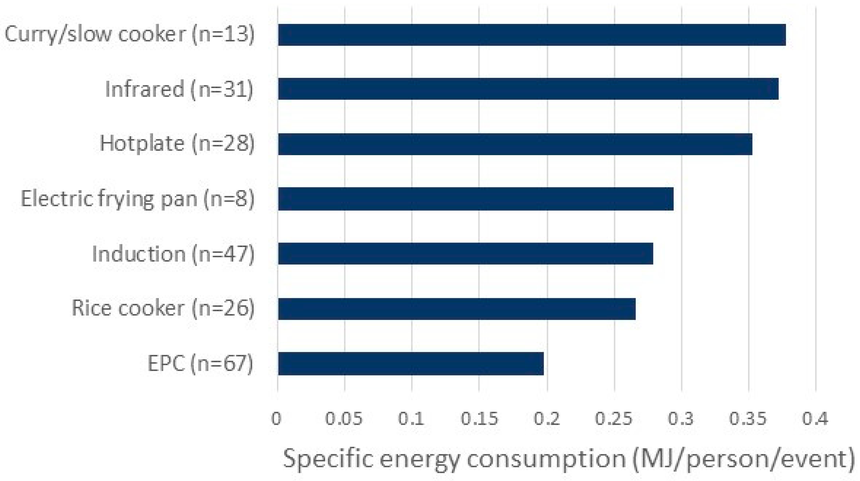 Energies 17 03318 g004