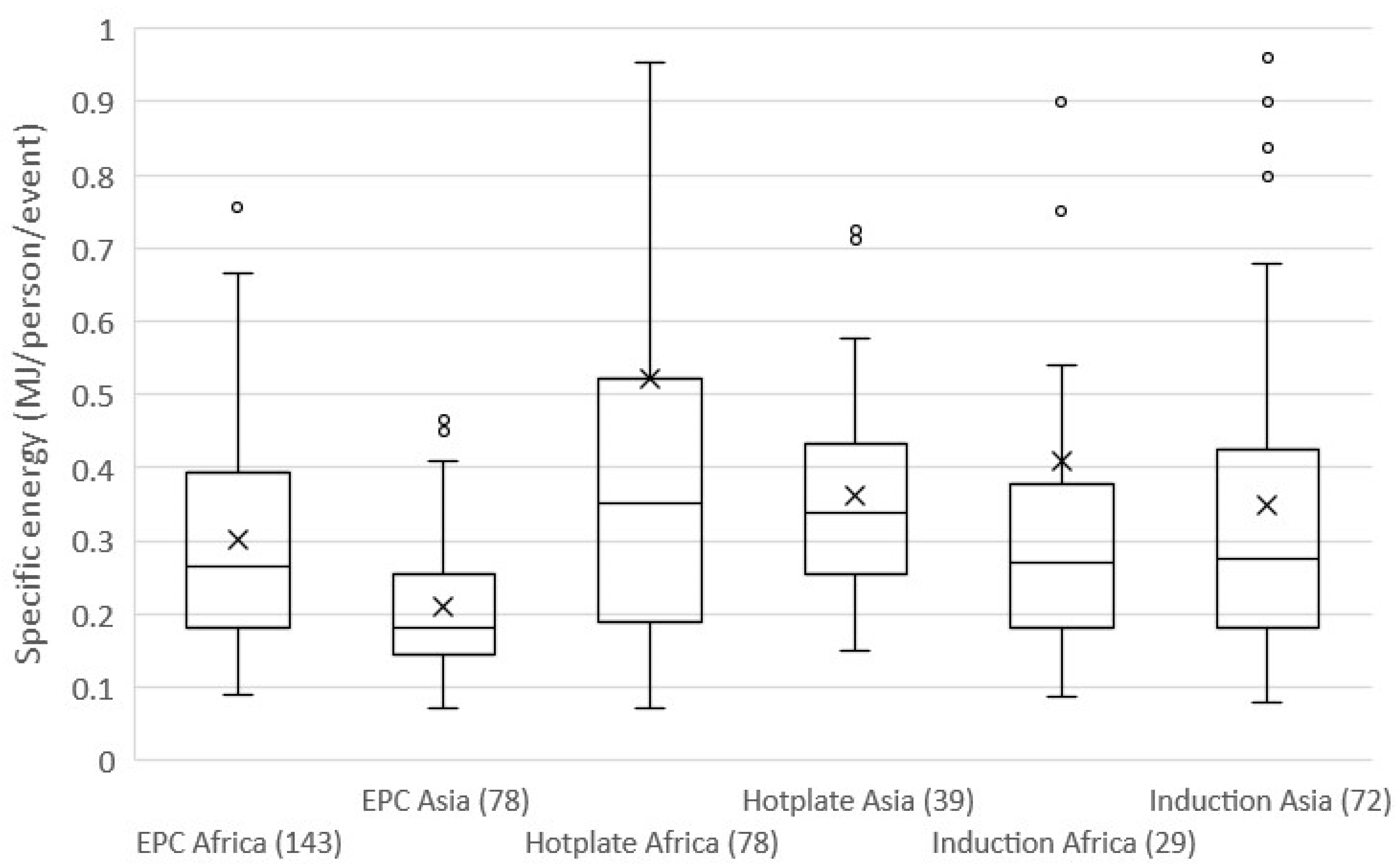 Energies 17 03318 g005