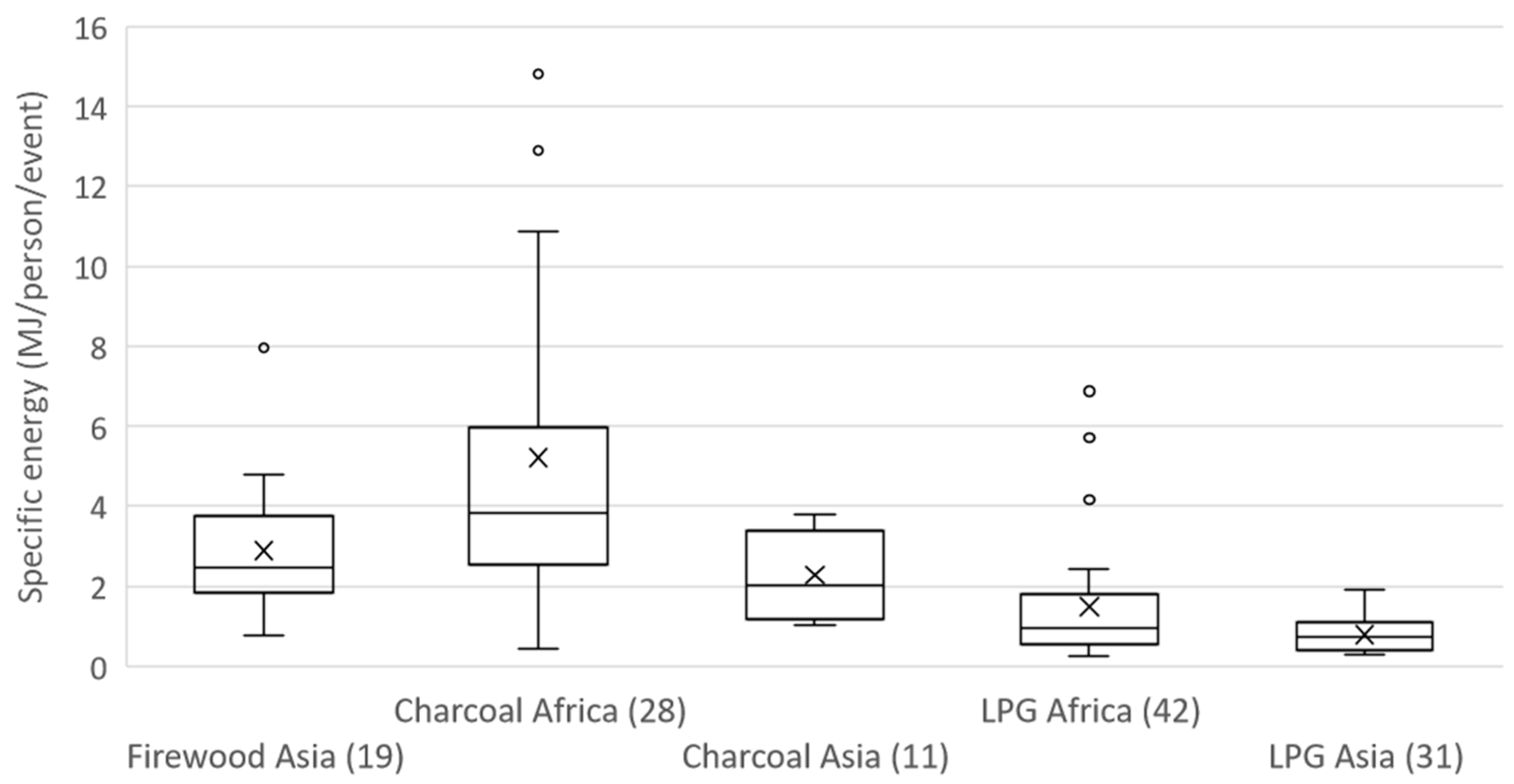 Energies 17 03318 g006
