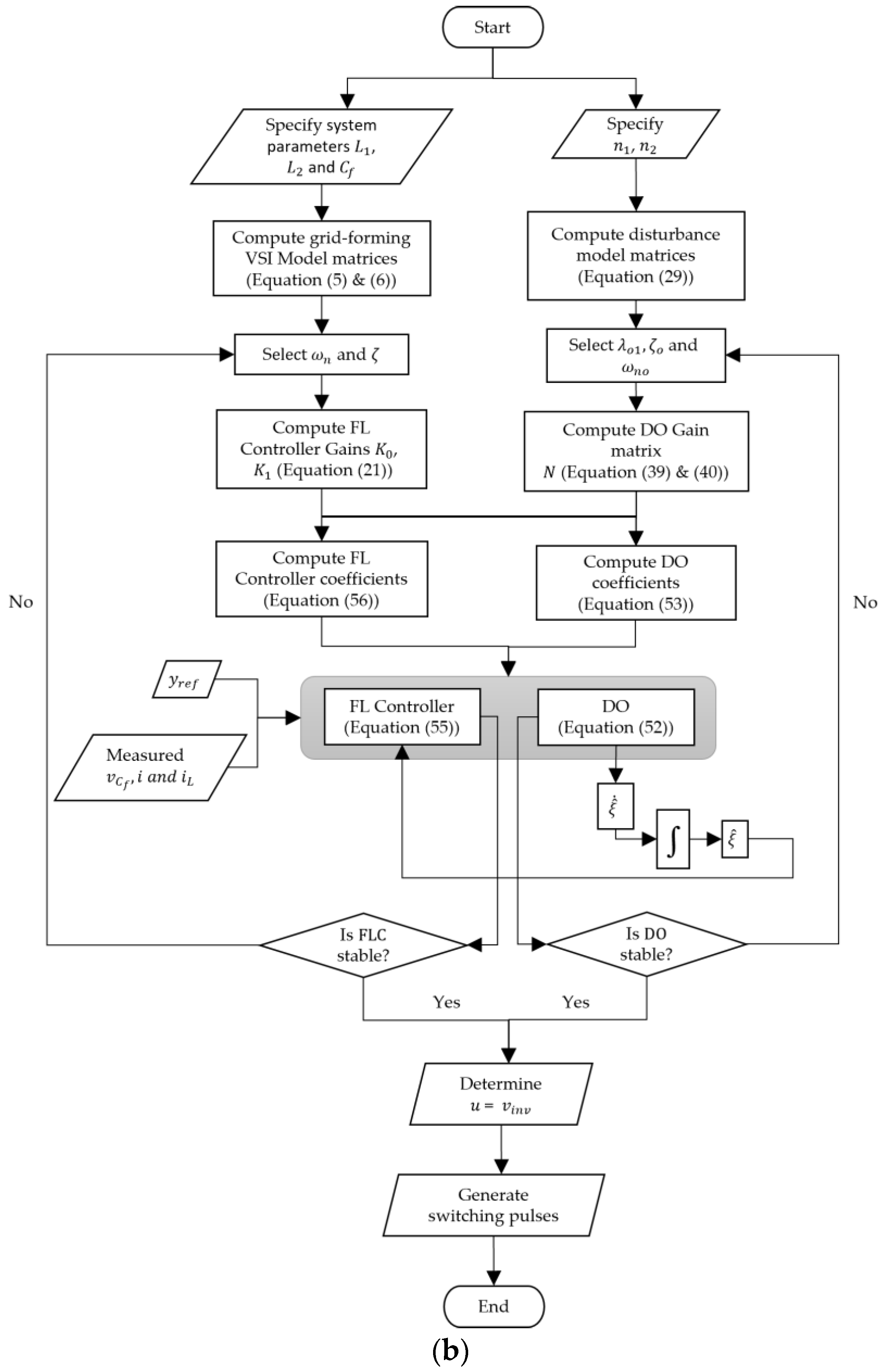 Energies 17 03319 g004b