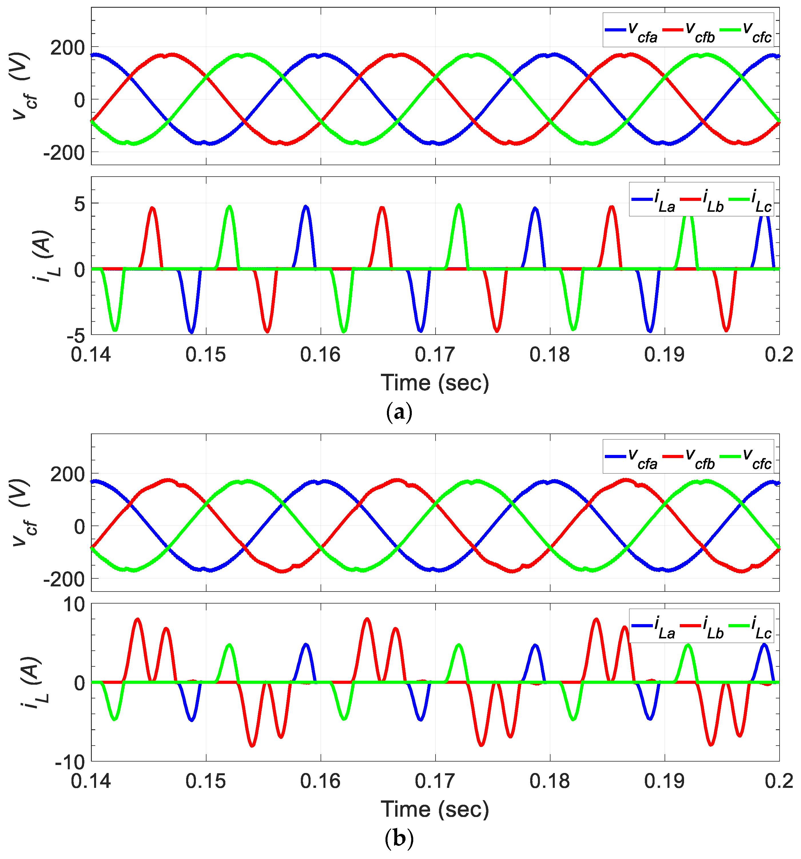 Energies 17 03319 g011a