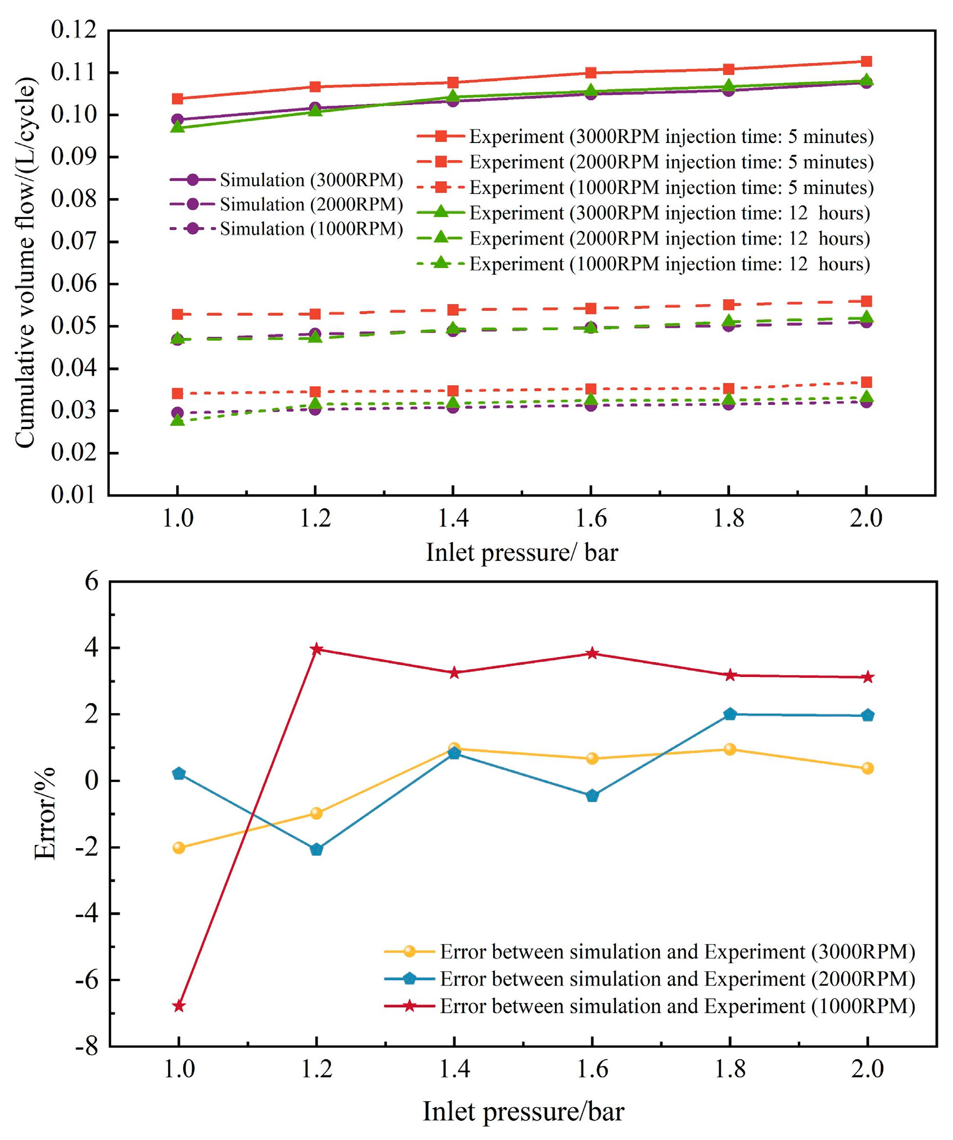 Energies 17 03321 g003