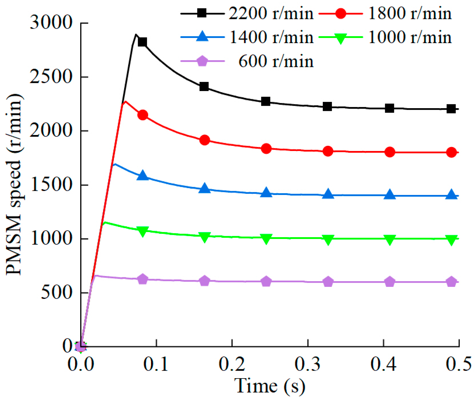 Energies 17 03322 g003