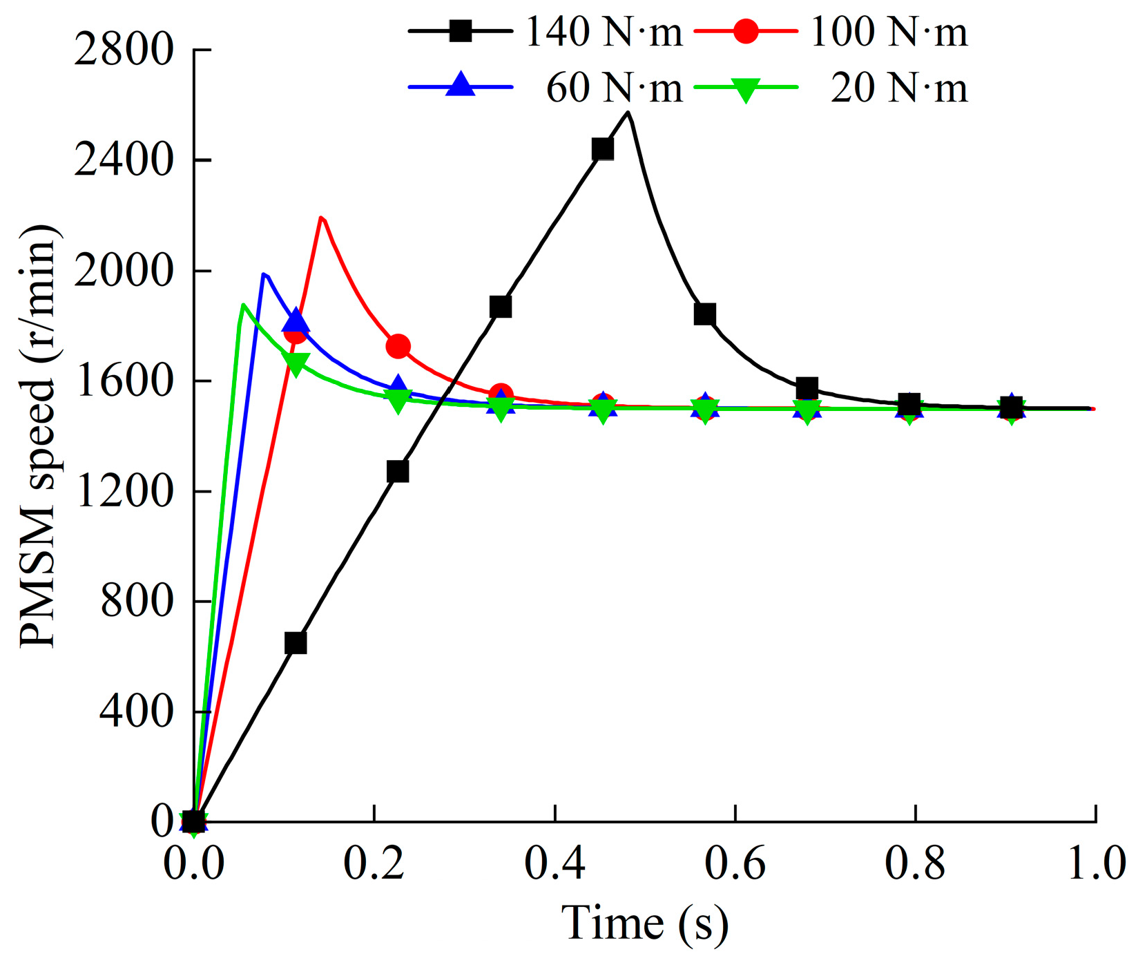 Energies 17 03322 g004