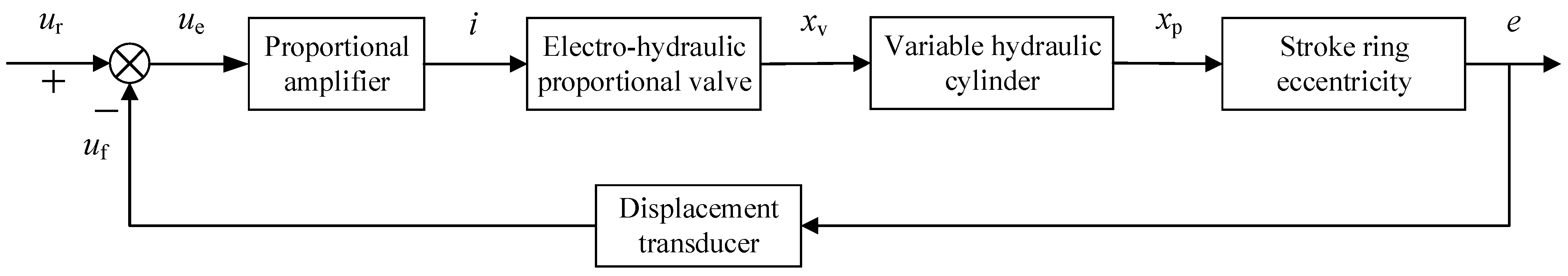 Energies 17 03322 g005