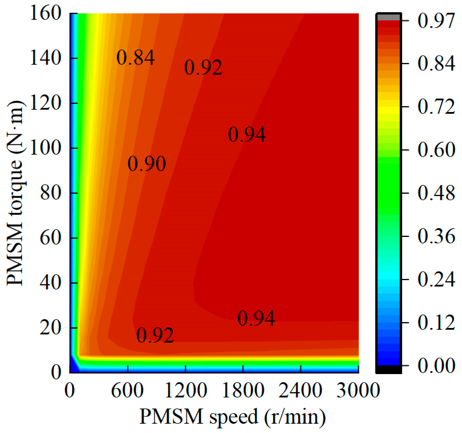 Energies 17 03322 g009