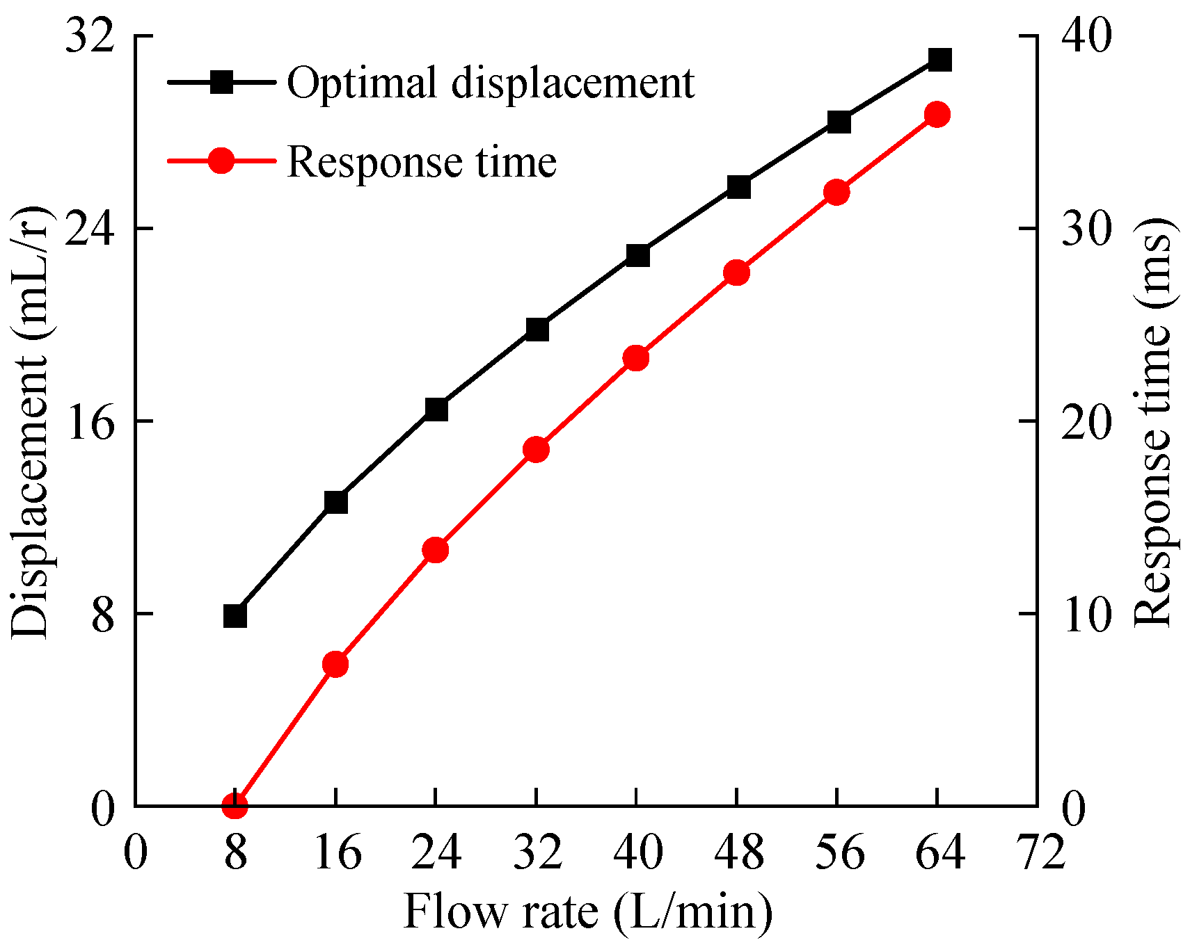 Energies 17 03322 g012
