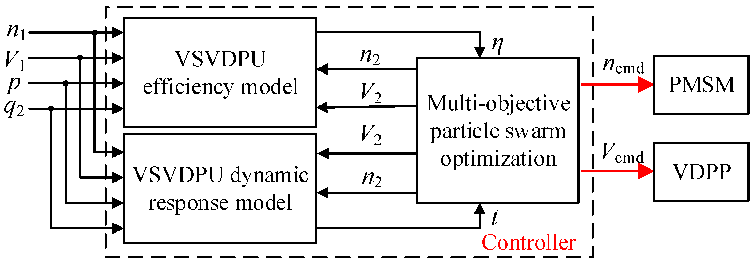 Energies 17 03322 g015