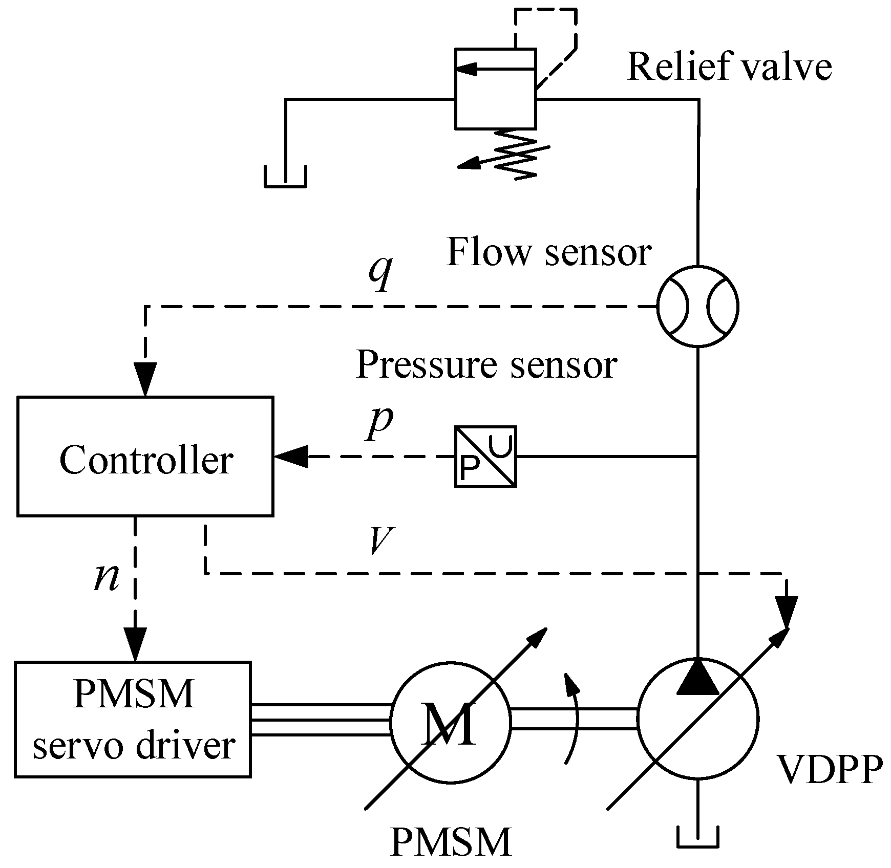 Energies 17 03322 g018