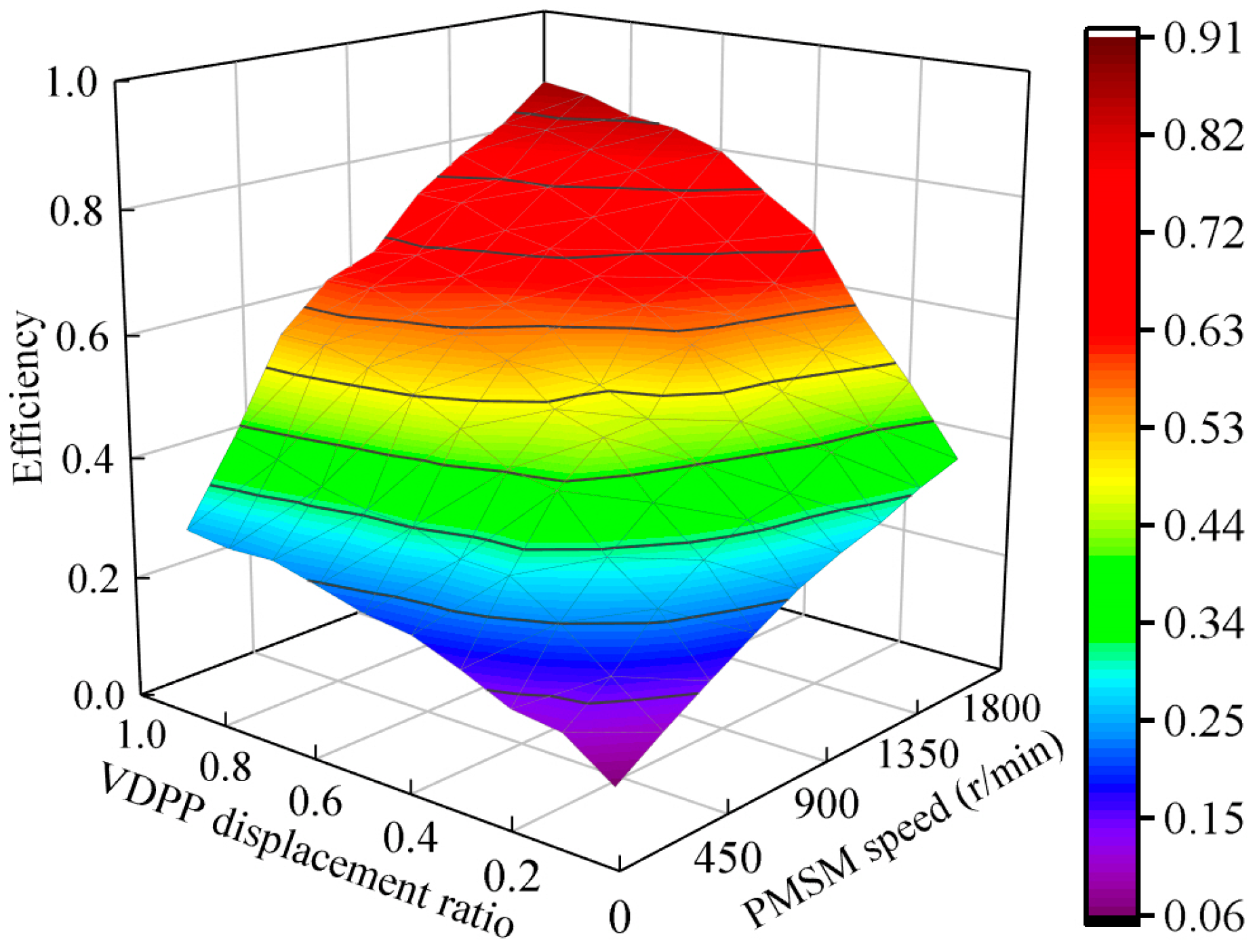 Energies 17 03322 g023