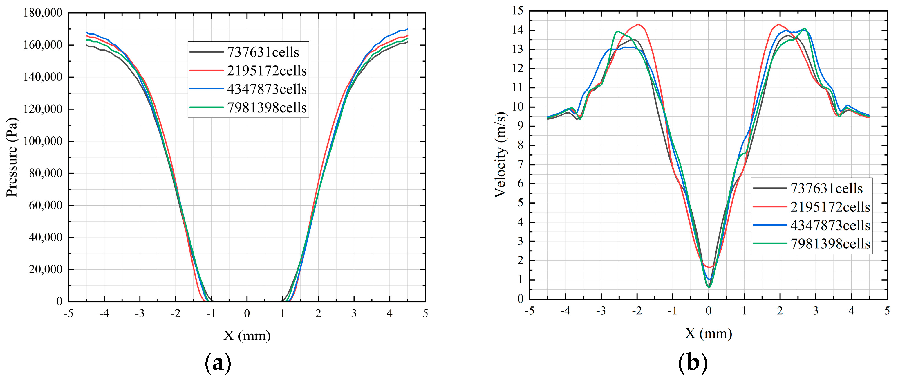 Energies 17 03324 g005