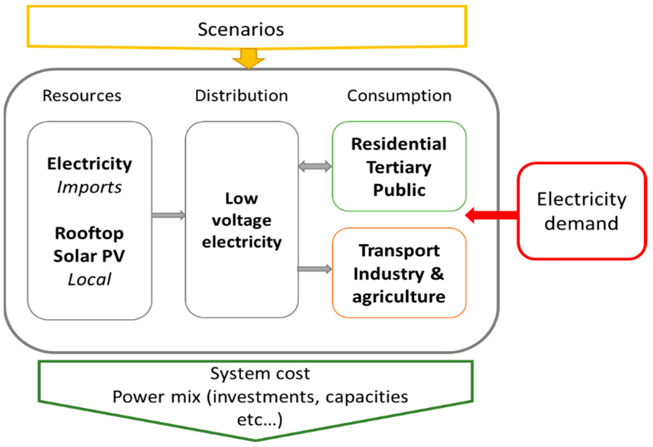 Energies 17 03328 g002