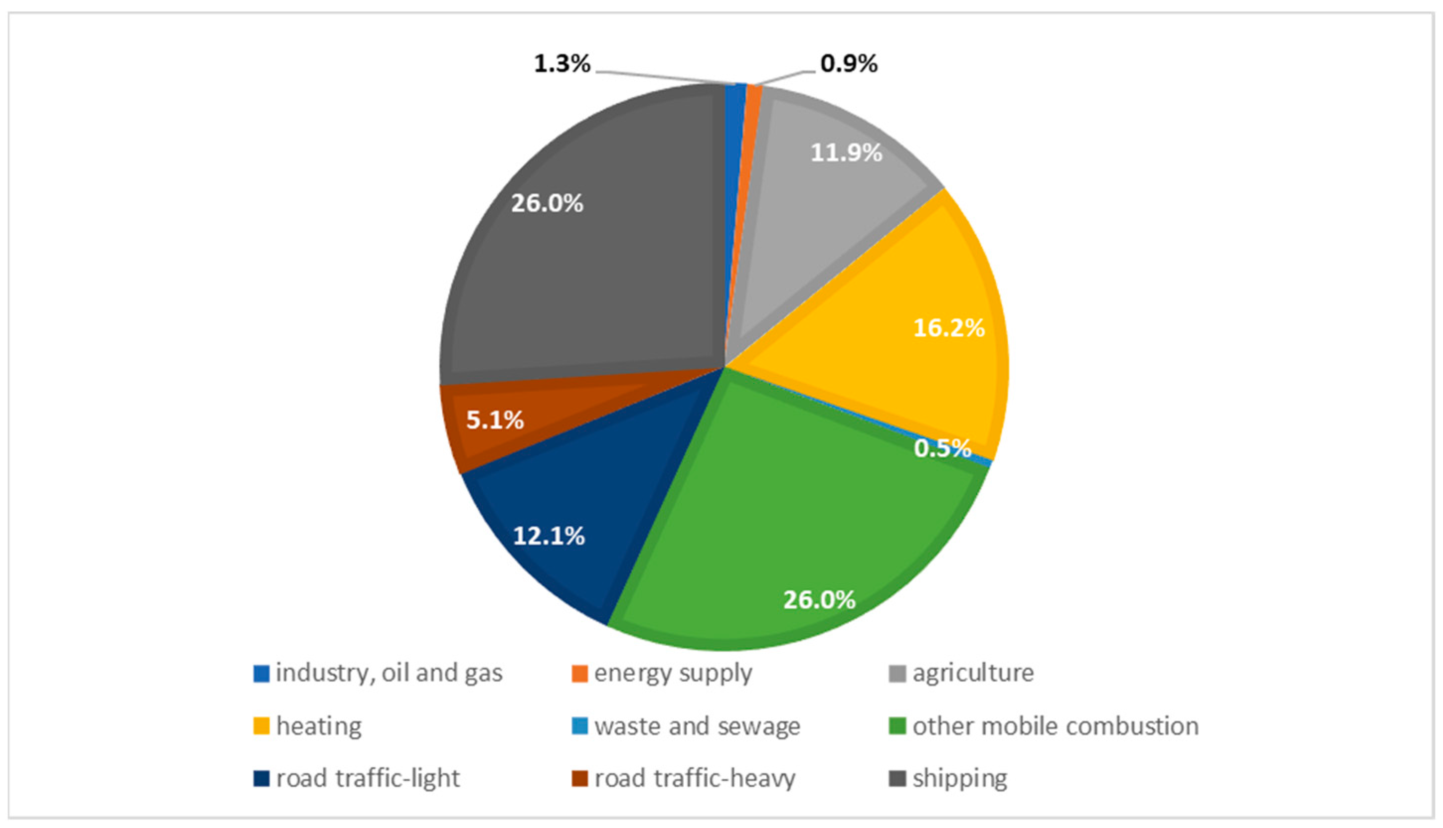 Energies 17 03328 g004