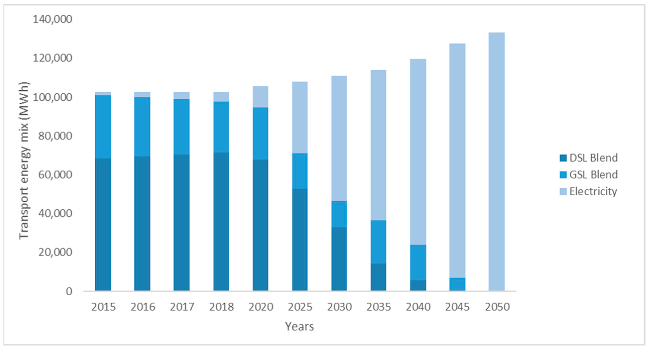 Energies 17 03328 g012
